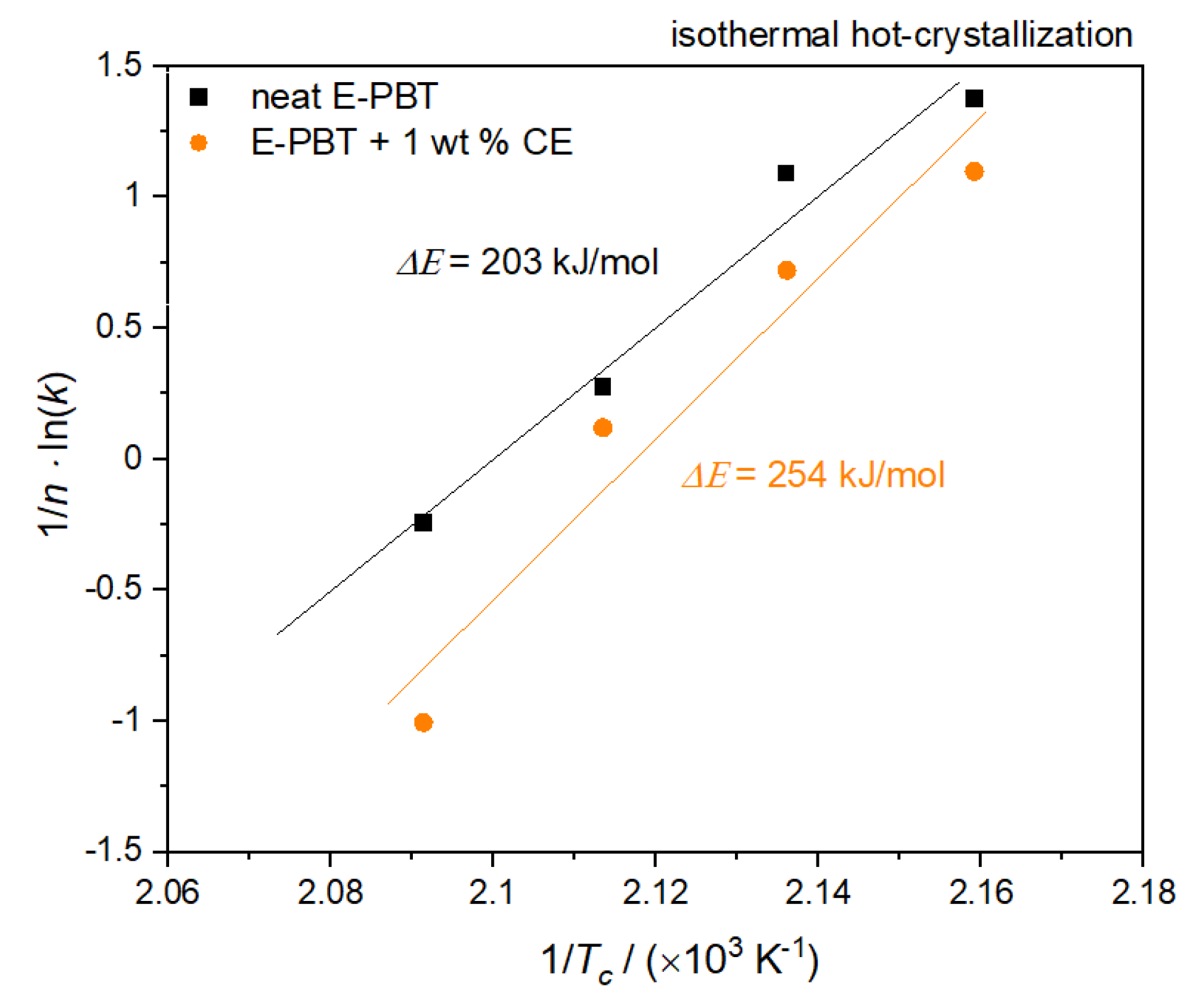 Polymers 13 00582 g010