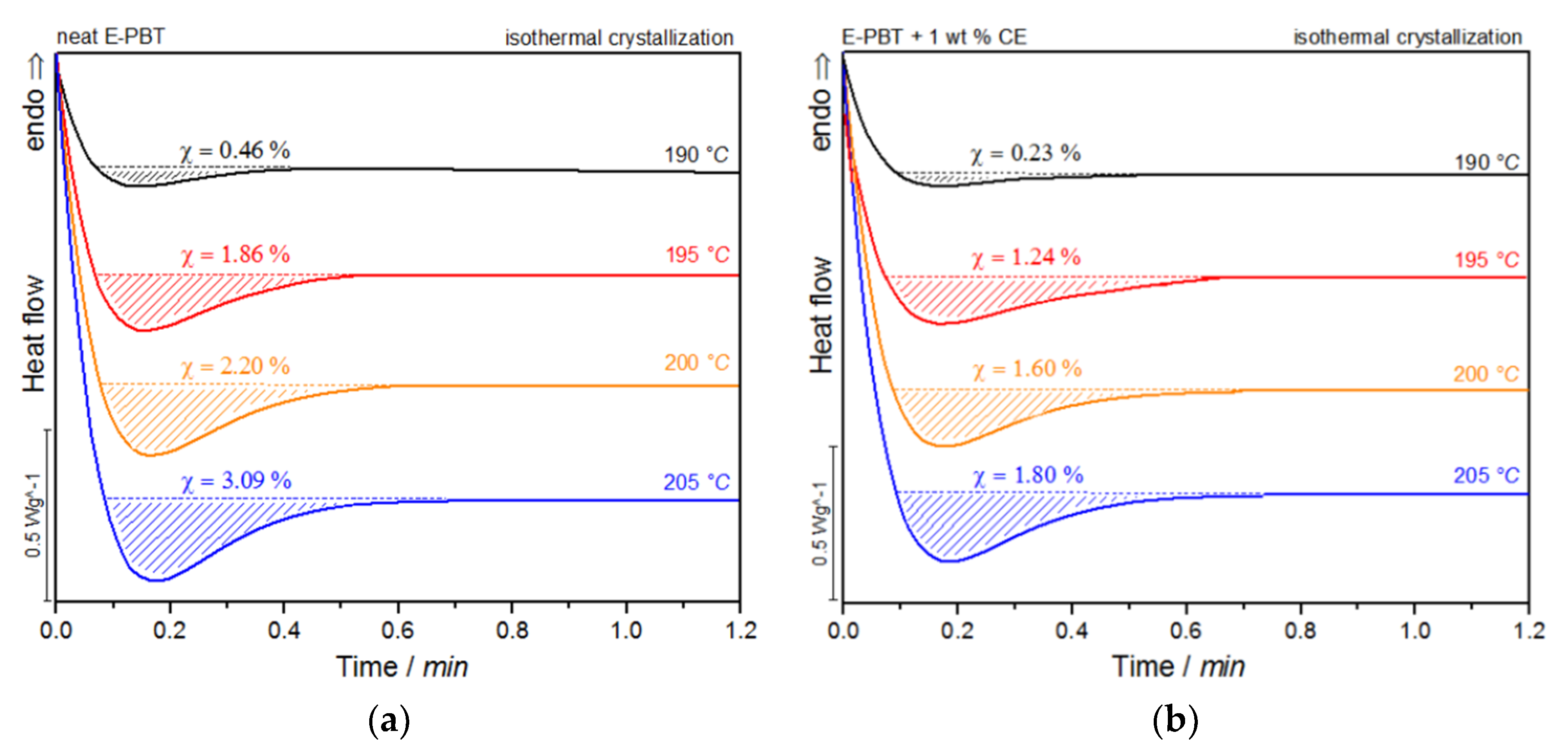Polymers 13 00582 g011