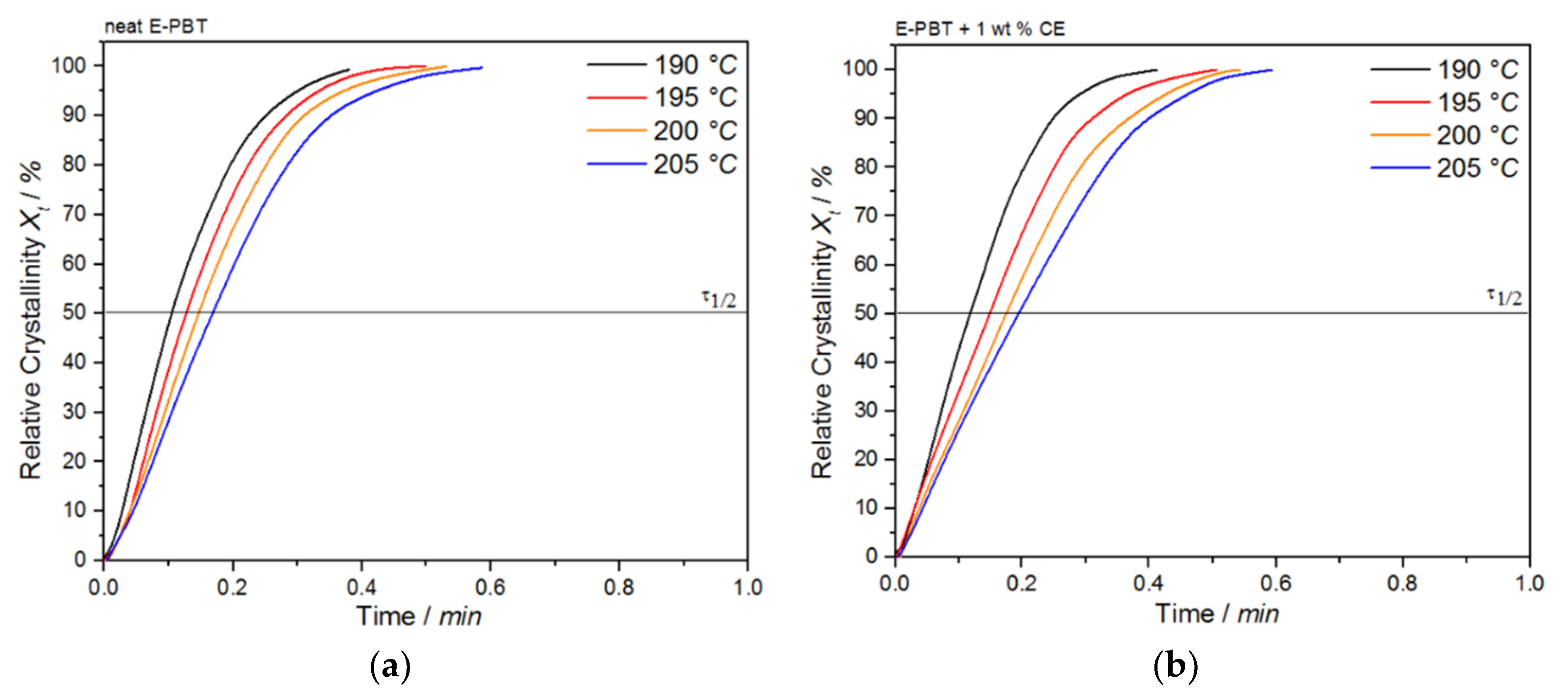 Polymers 13 00582 g012
