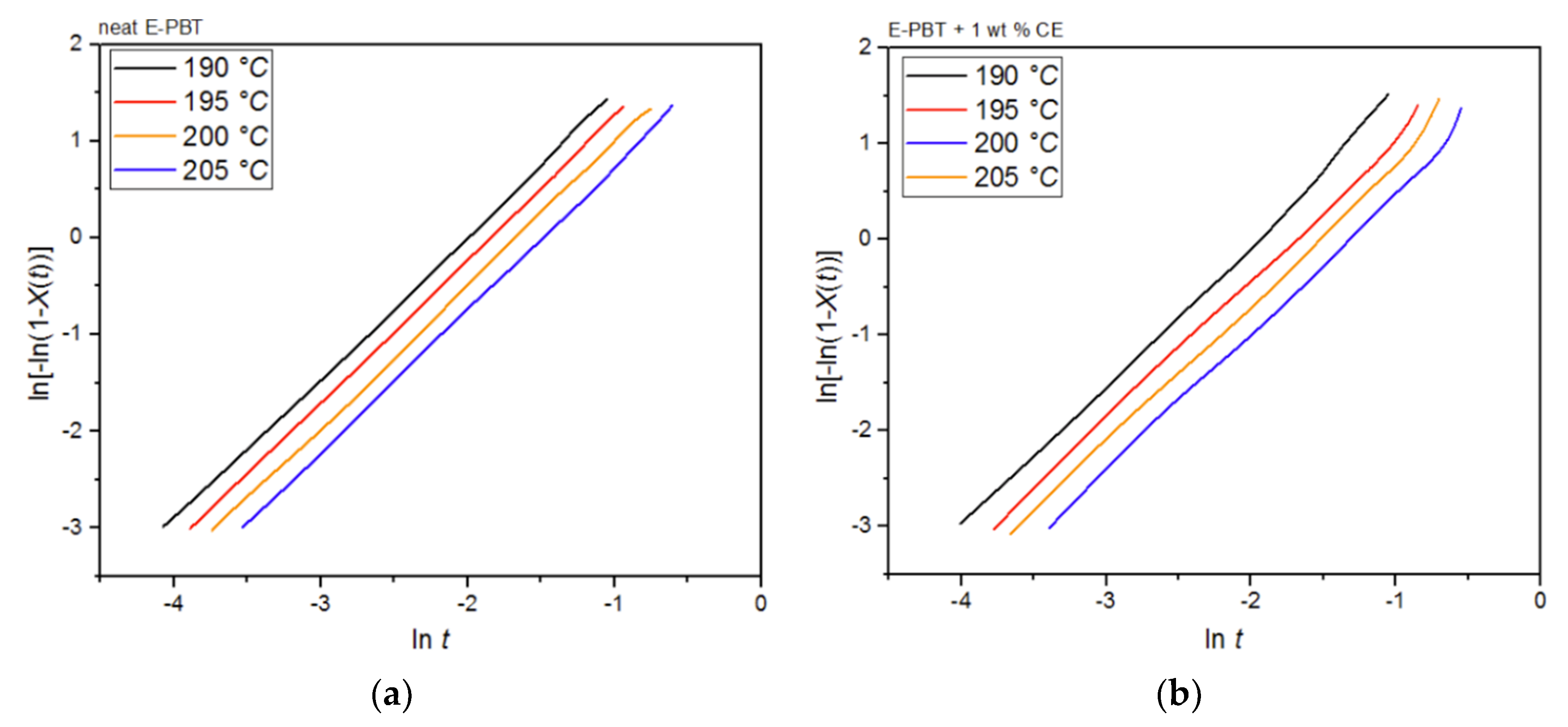 Polymers 13 00582 g013