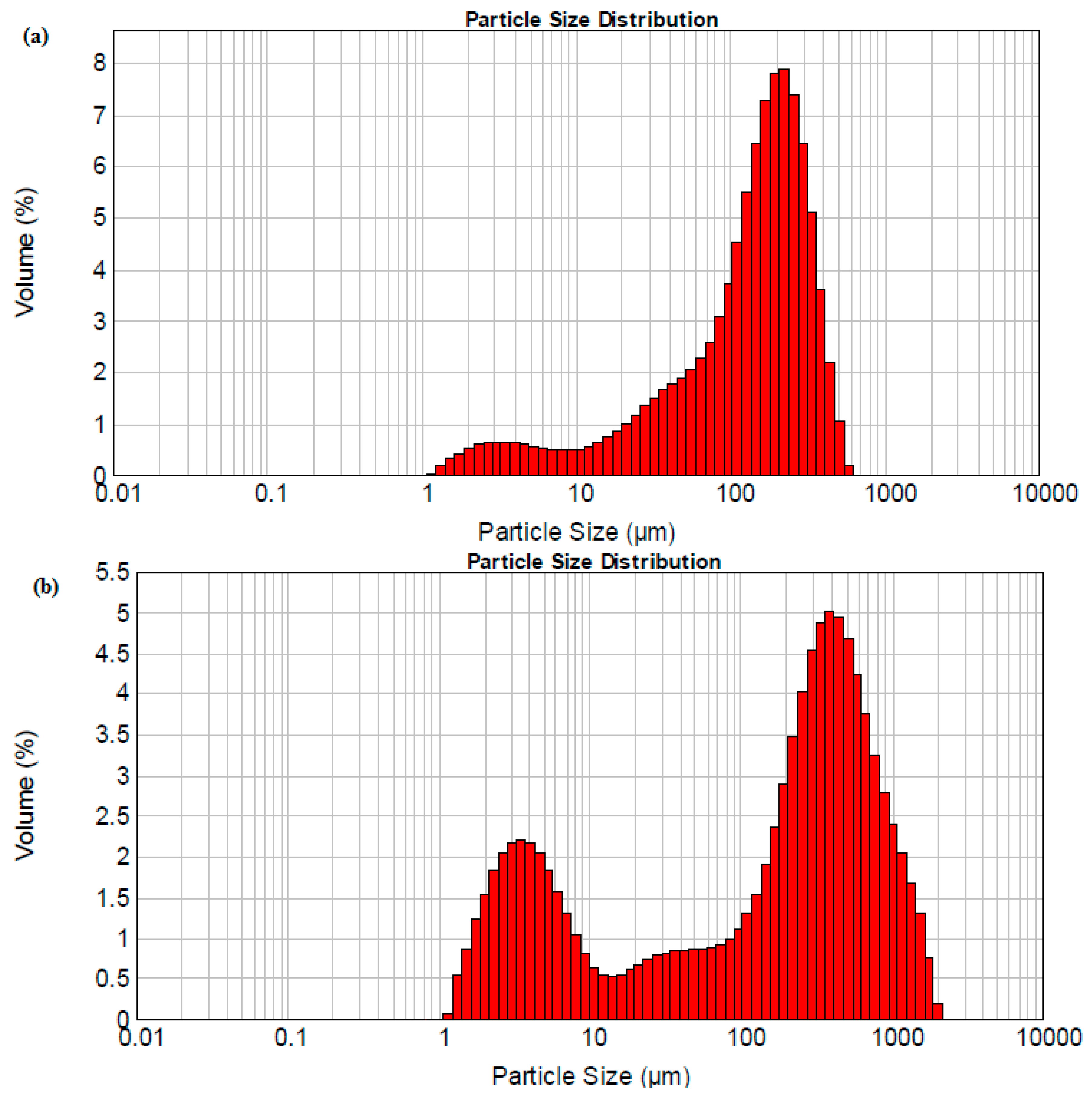 Polymers 13 00584 g004