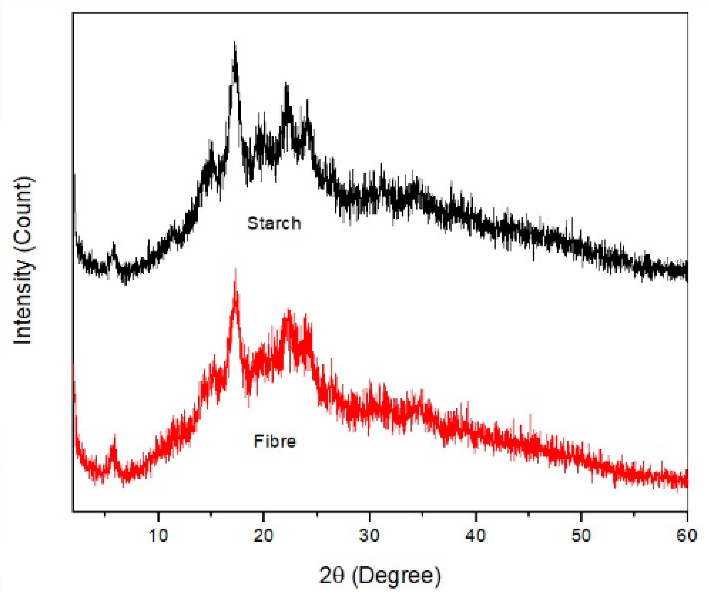Polymers 13 00584 g006