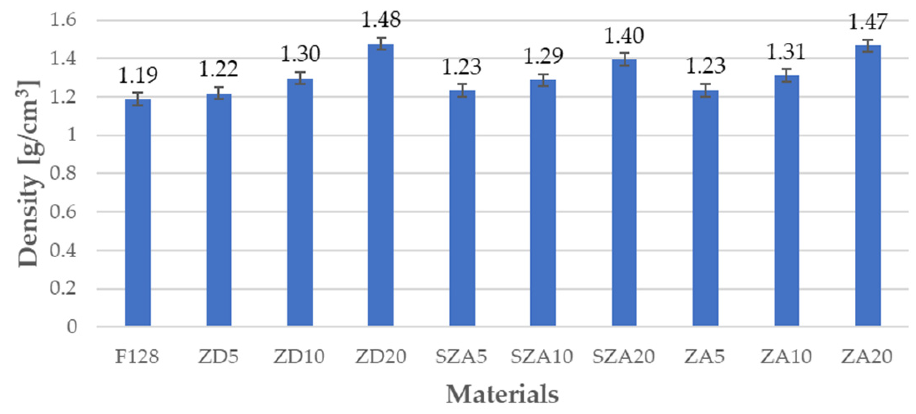 Polymers 13 00585 g002