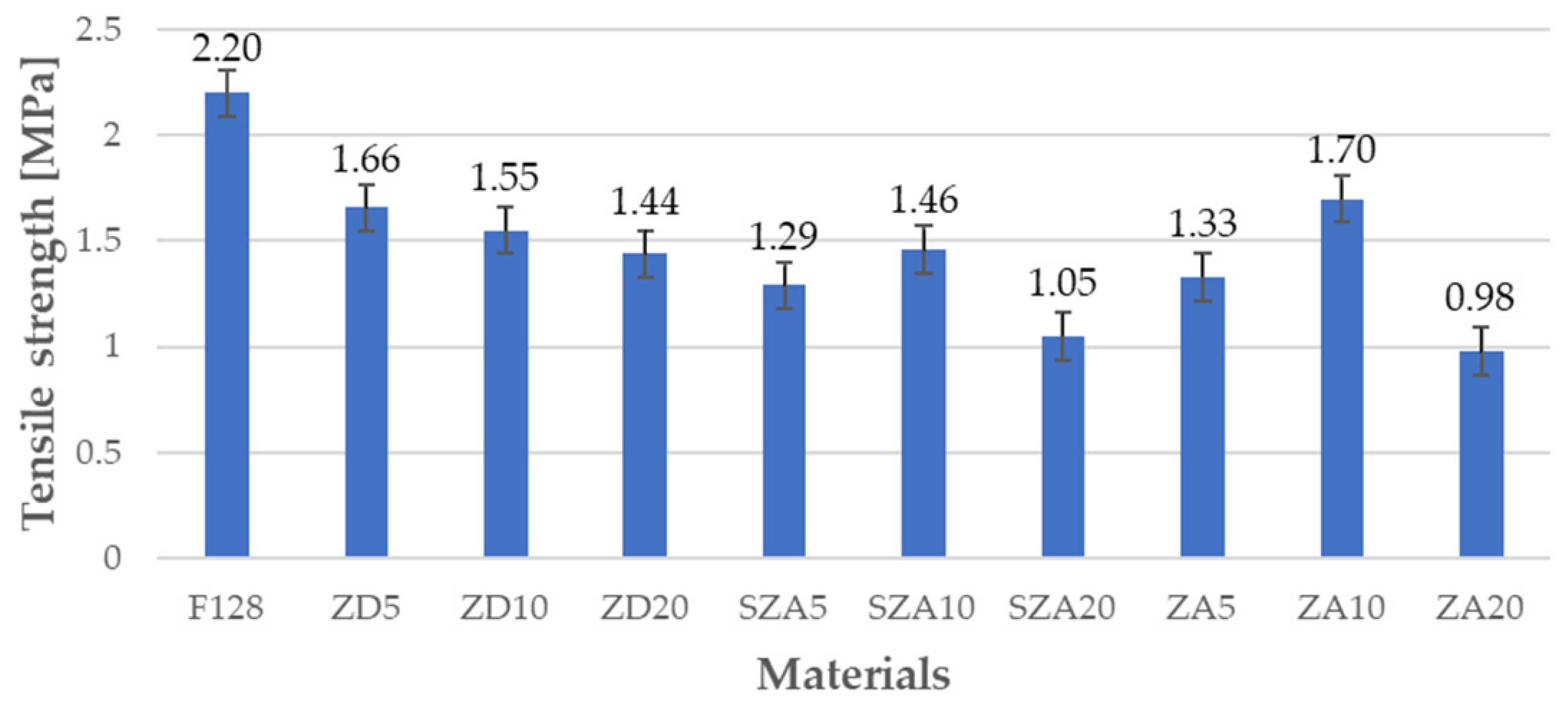 Polymers 13 00585 g006