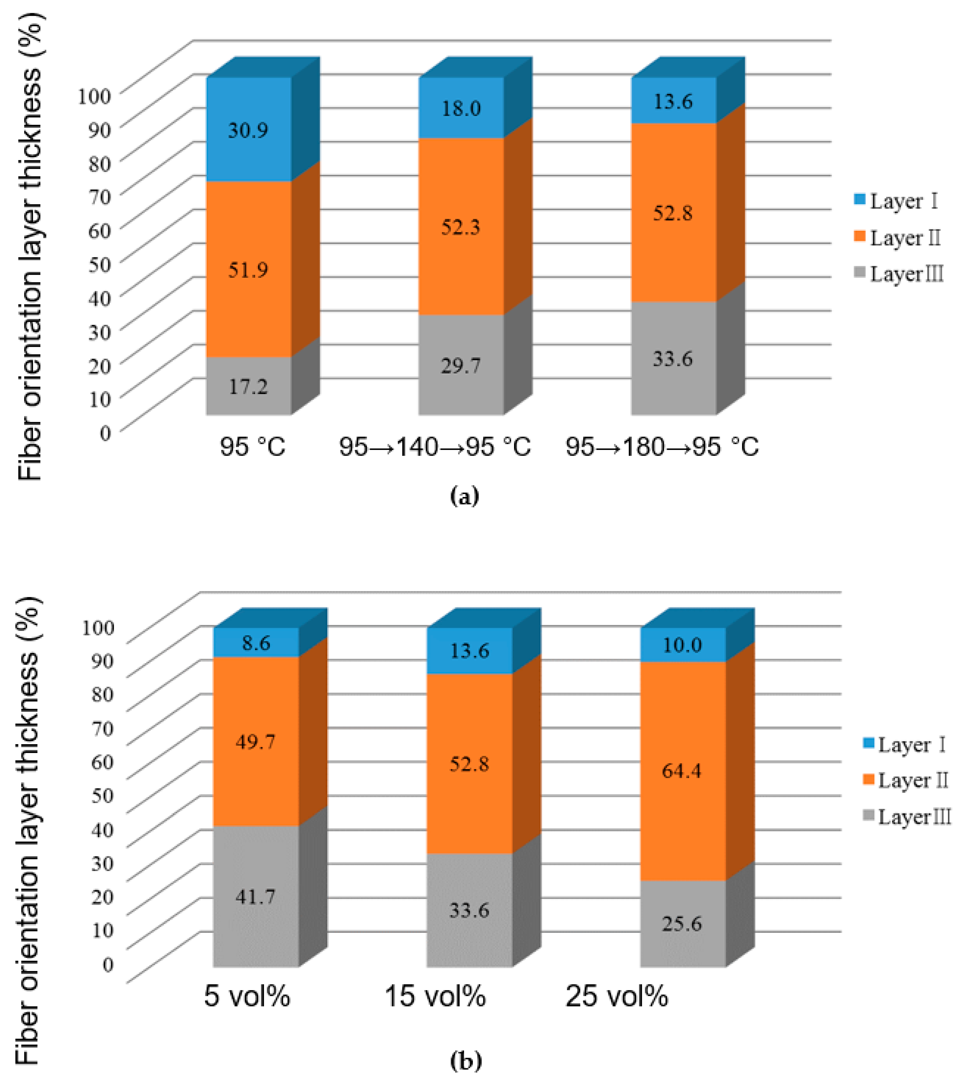 Polymers 13 00587 g013
