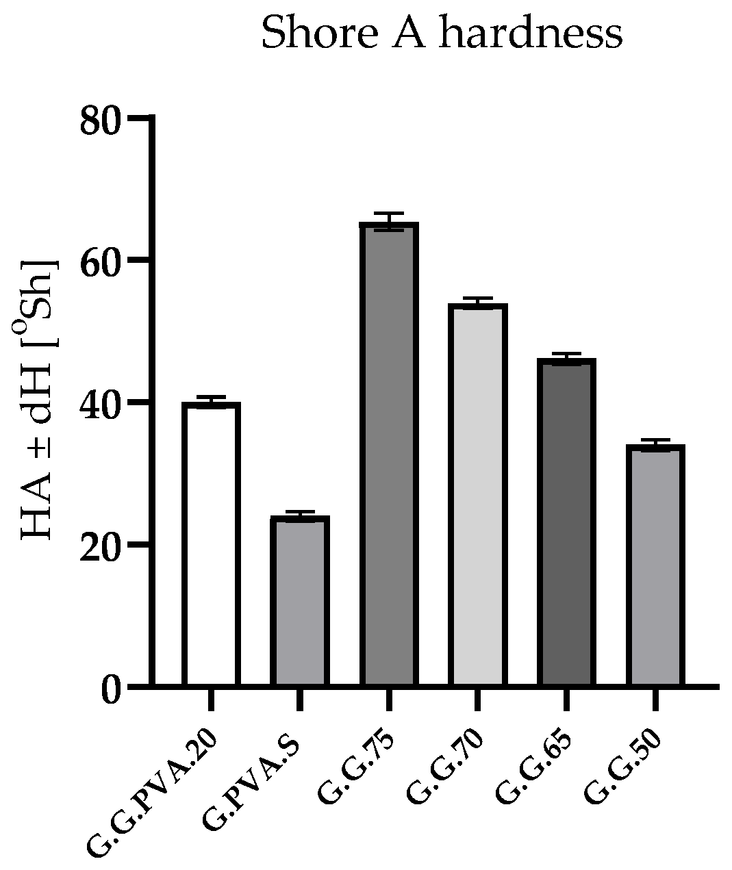 Polymers 13 00592 g003