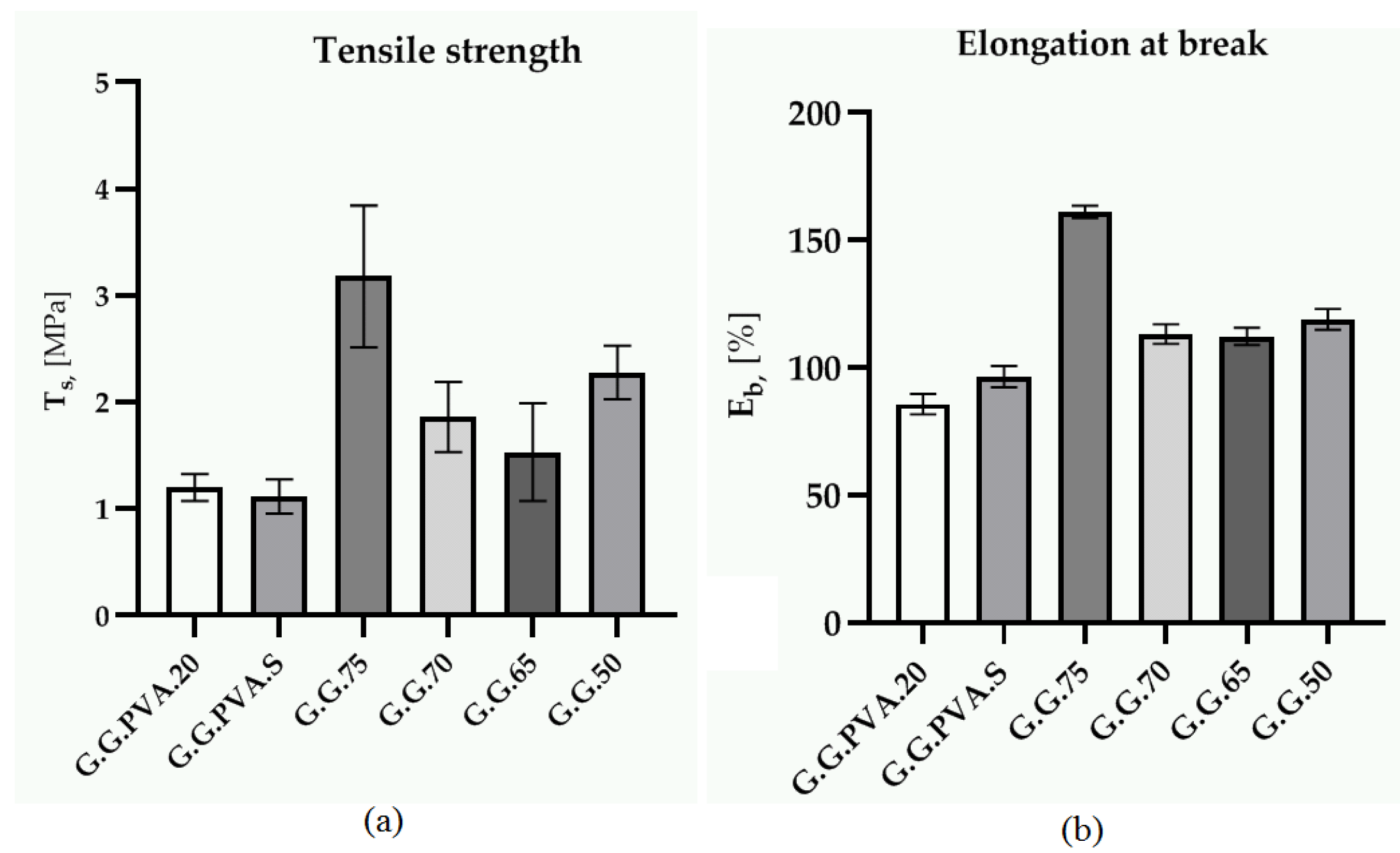 Polymers 13 00592 g004