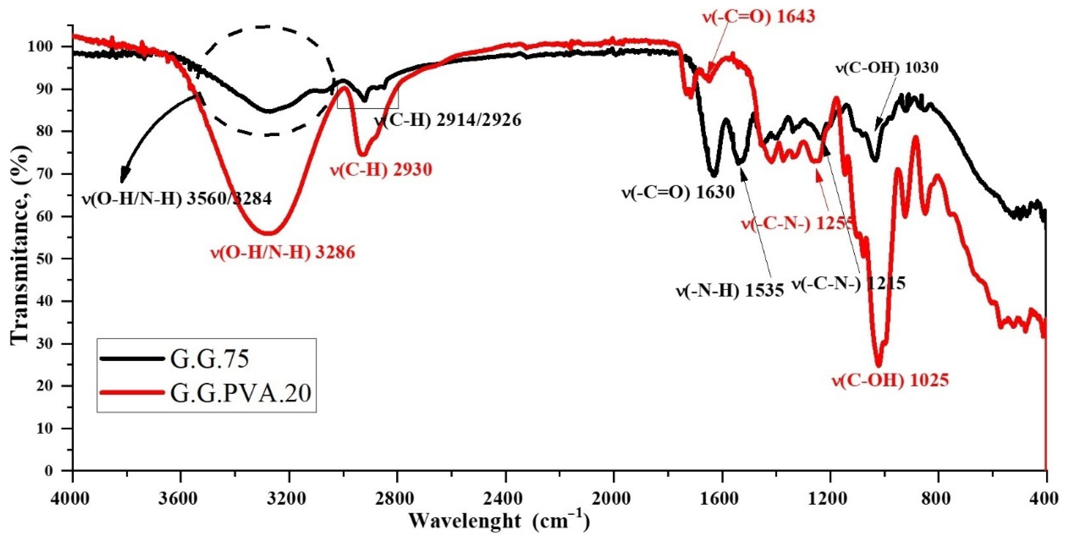 Polymers 13 00592 g005