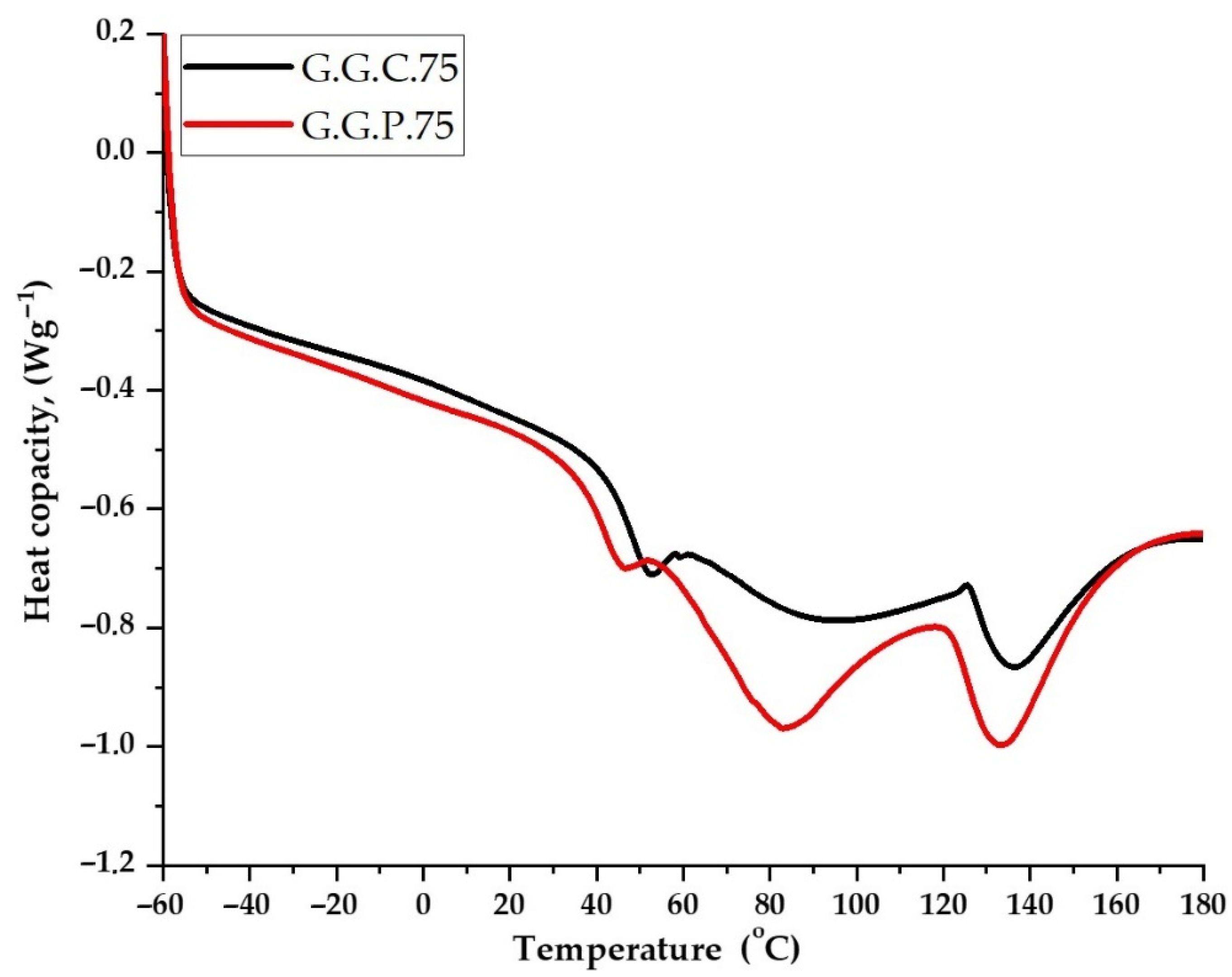 Polymers 13 00592 g010