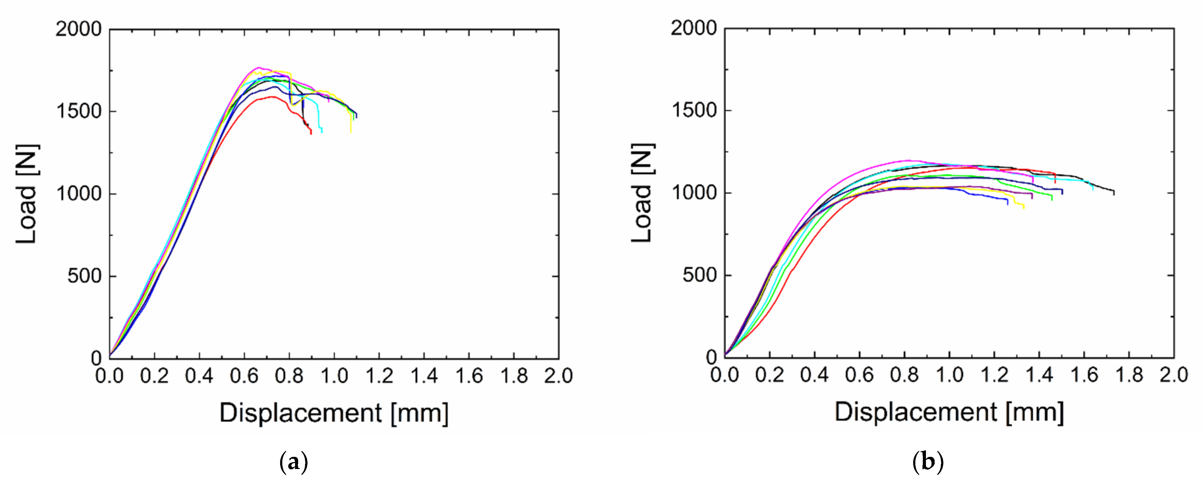 Polymers 13 00593 g002