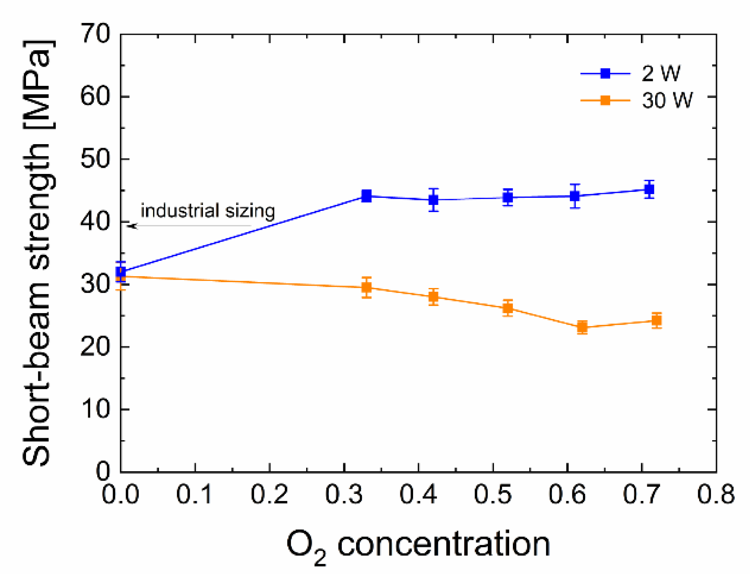 Polymers 13 00593 g003
