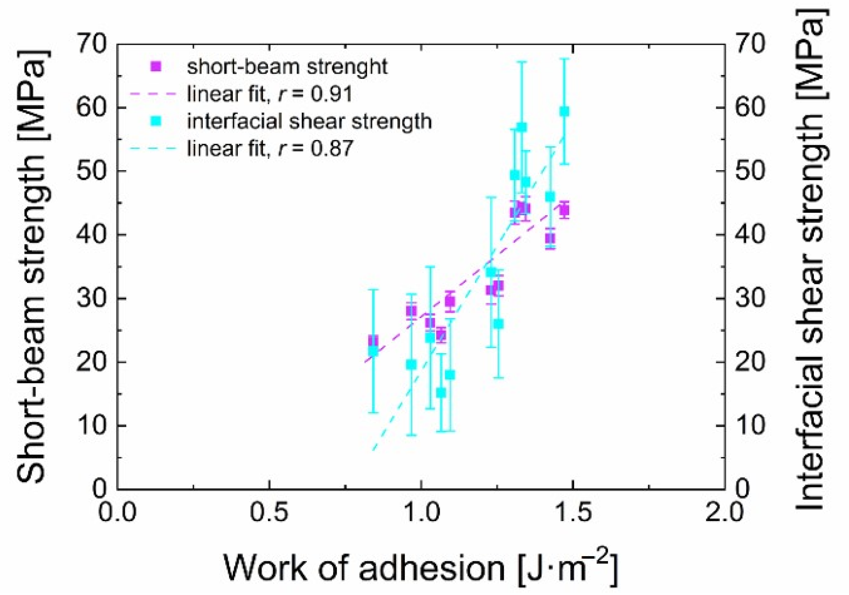 Polymers 13 00593 g011