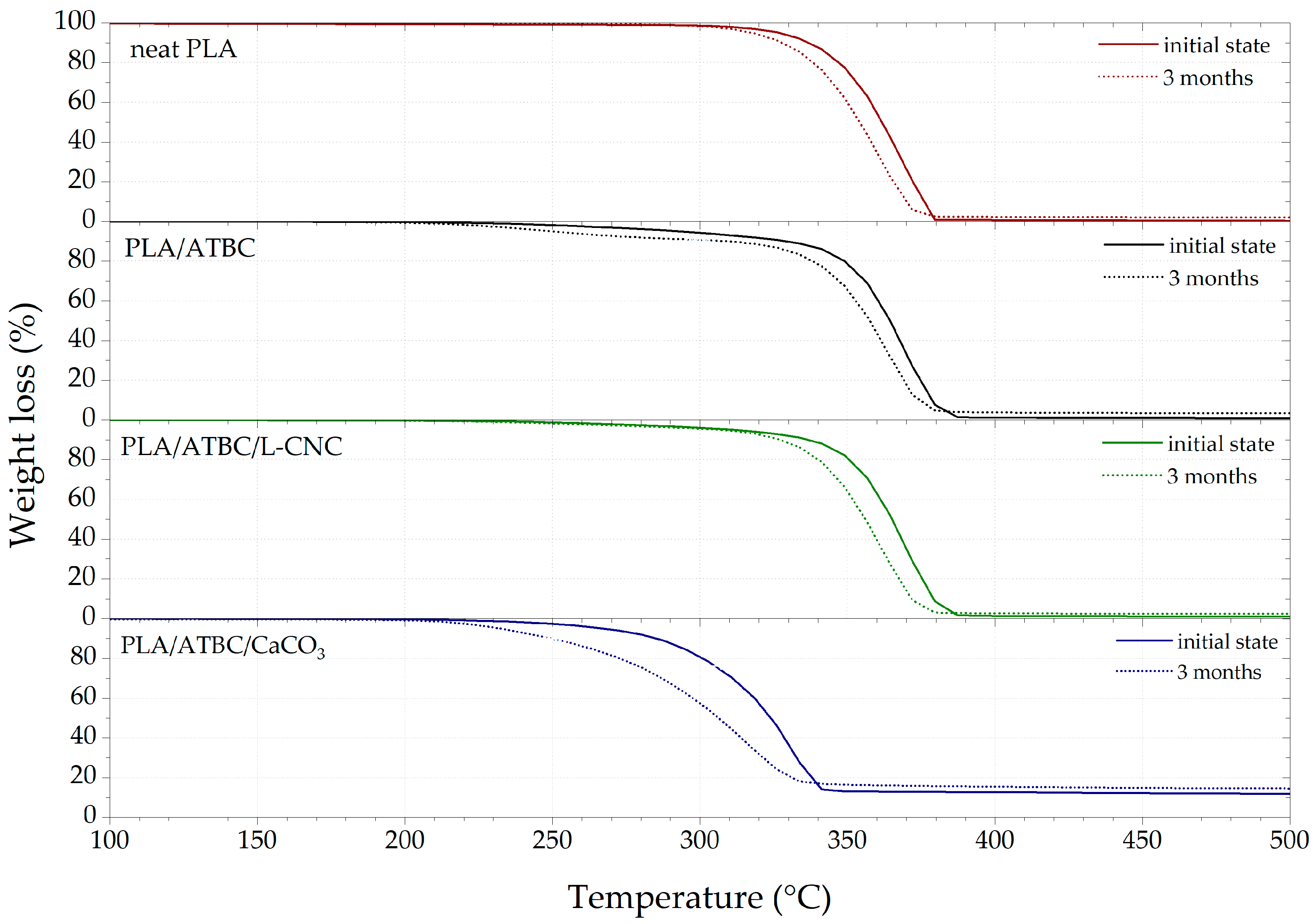 Polymers 13 00594 g004