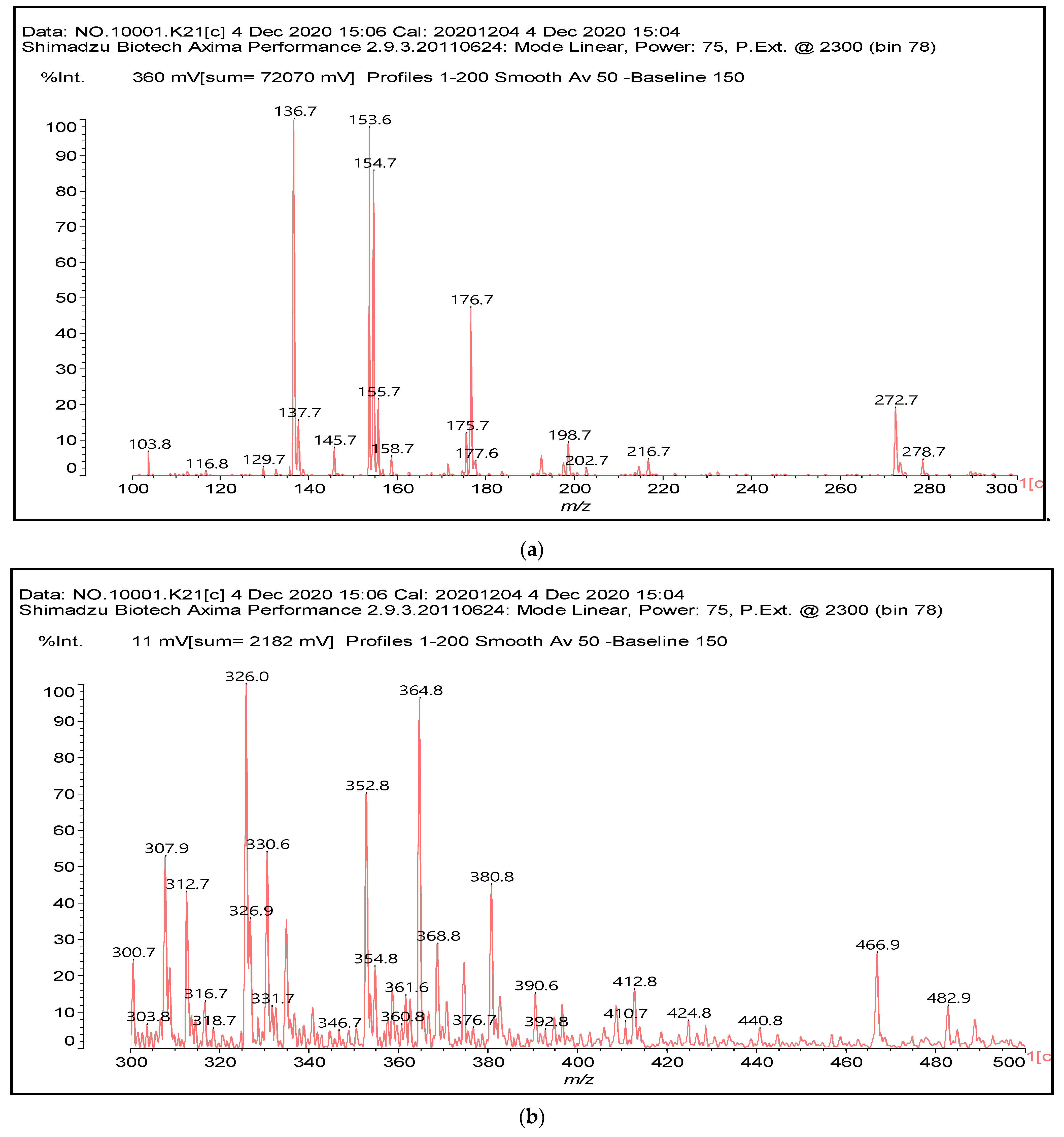 Polymers 13 00595 g001a