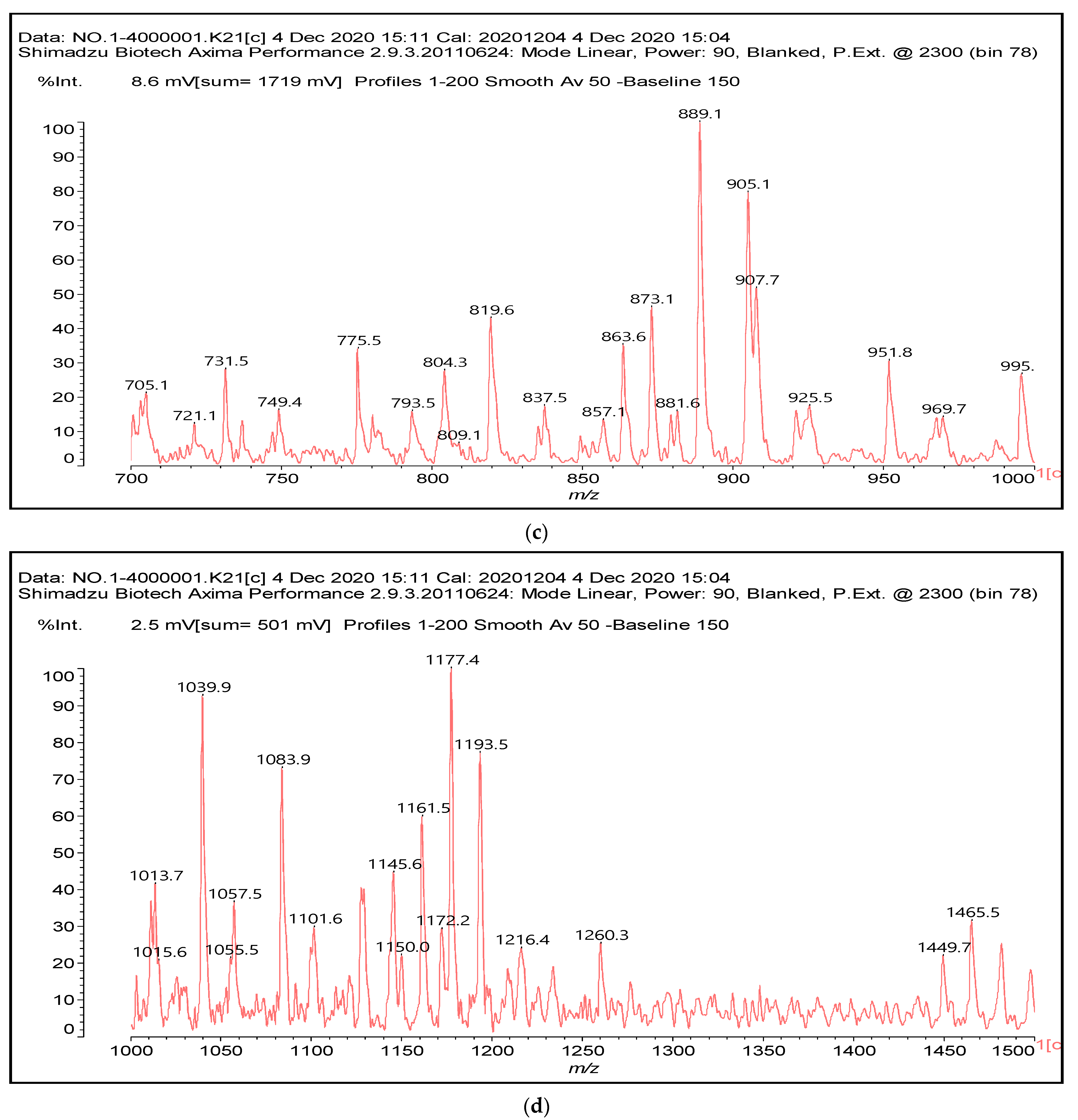 Polymers 13 00595 g001b