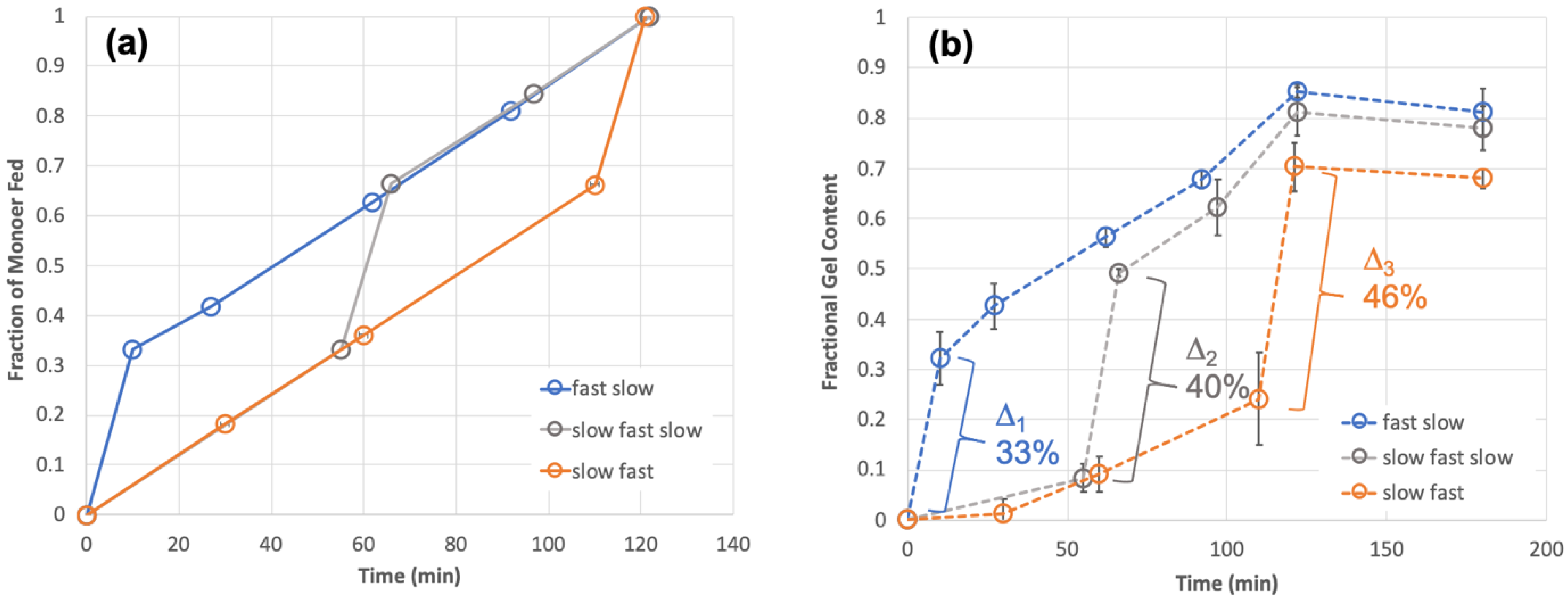 Polymers 13 00596 g003