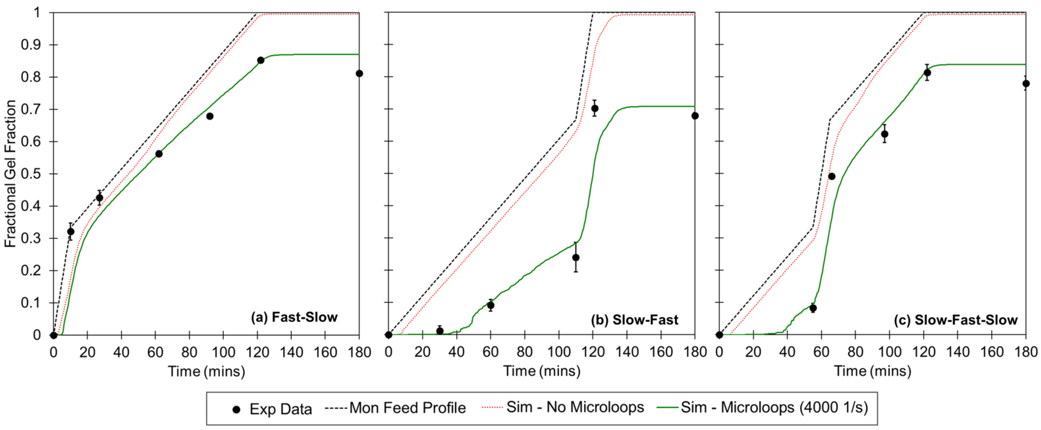 Polymers 13 00596 g004