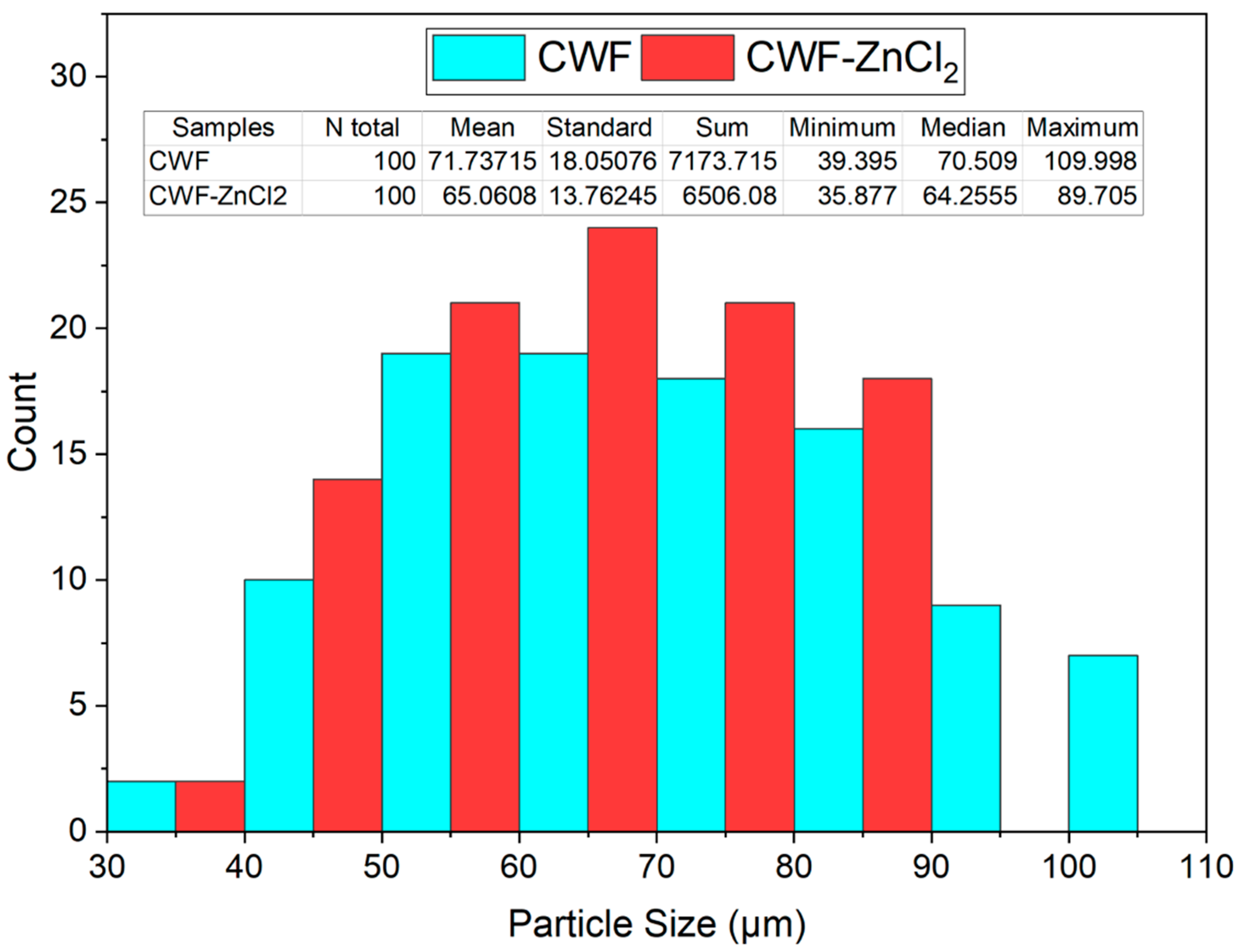 Polymers 13 00600 g002 Polymers 13 00600 g002