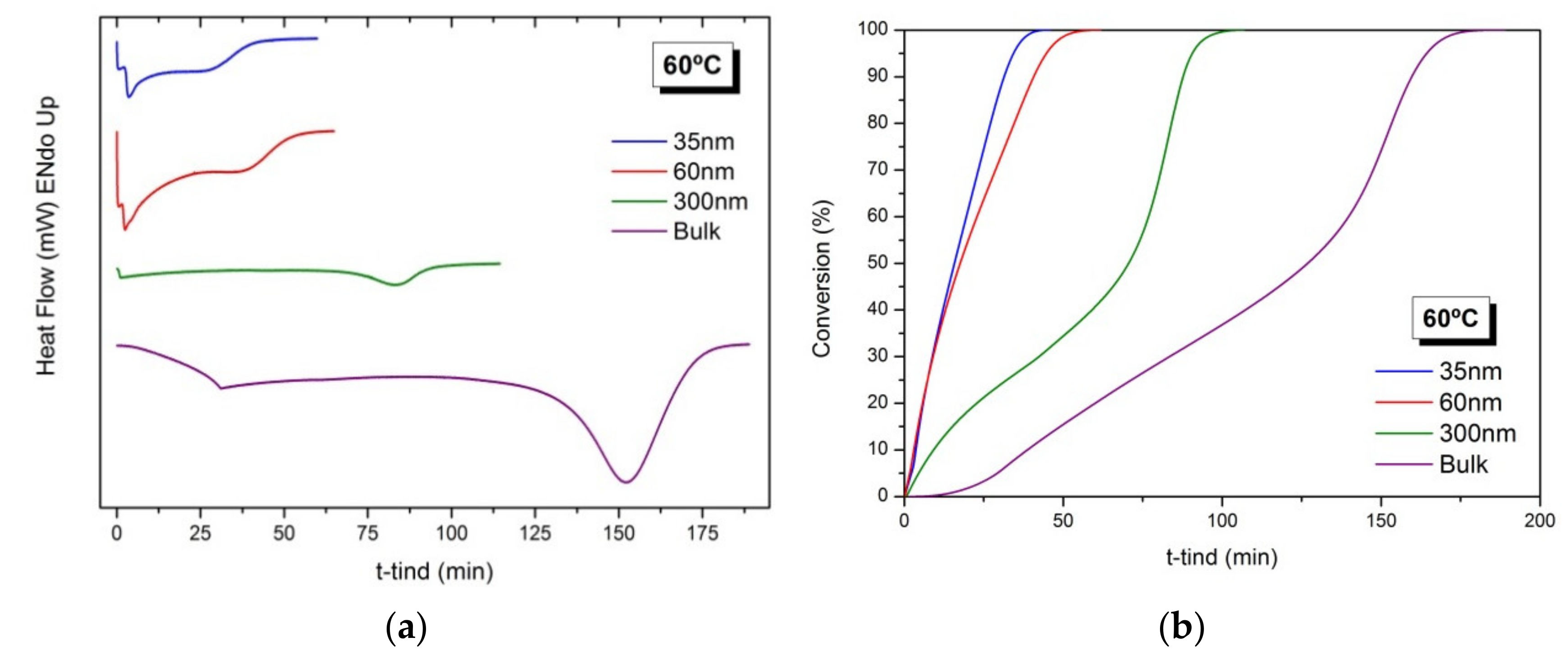 Polymers 13 00602 g002