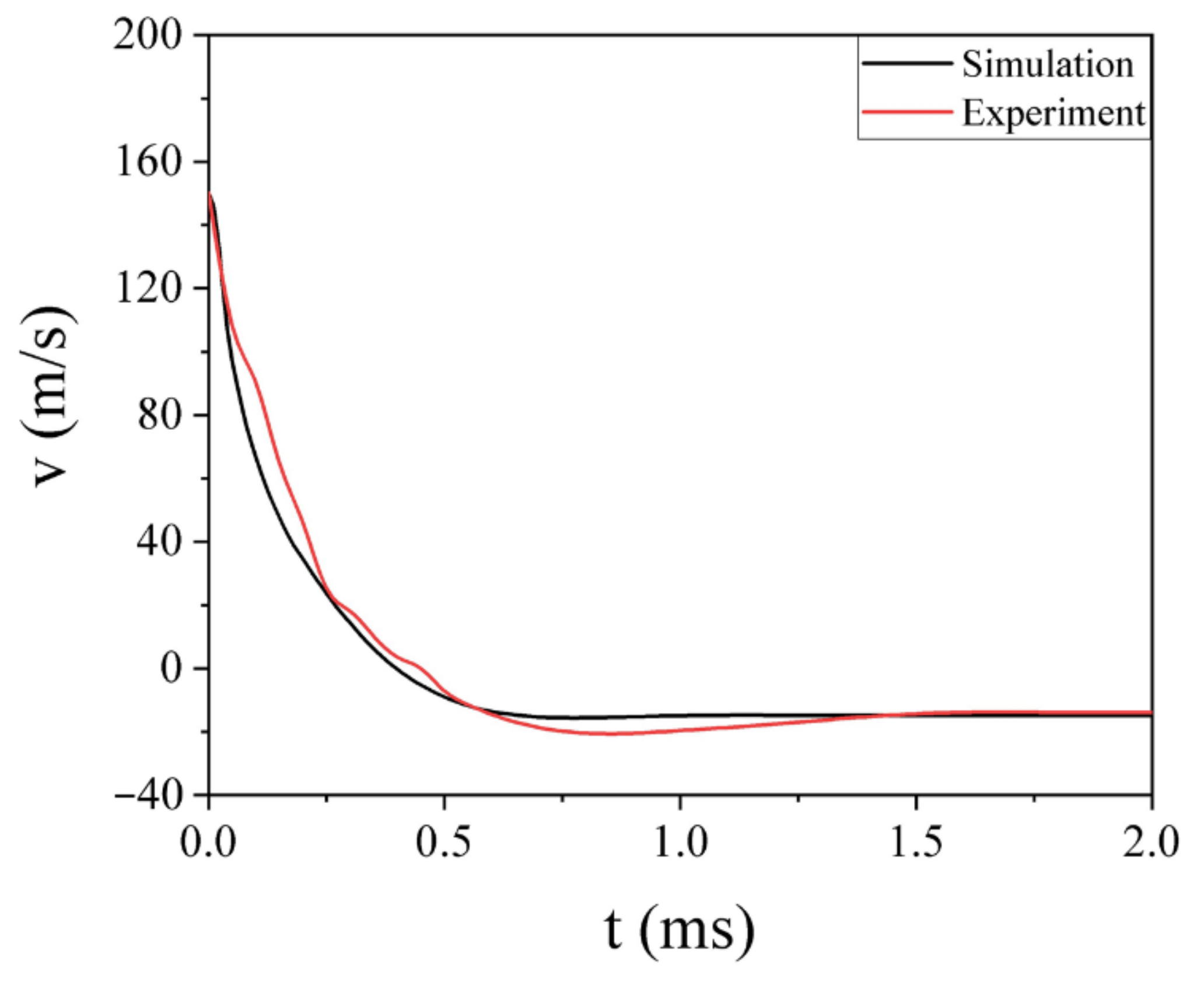 Polymers 13 00604 g009