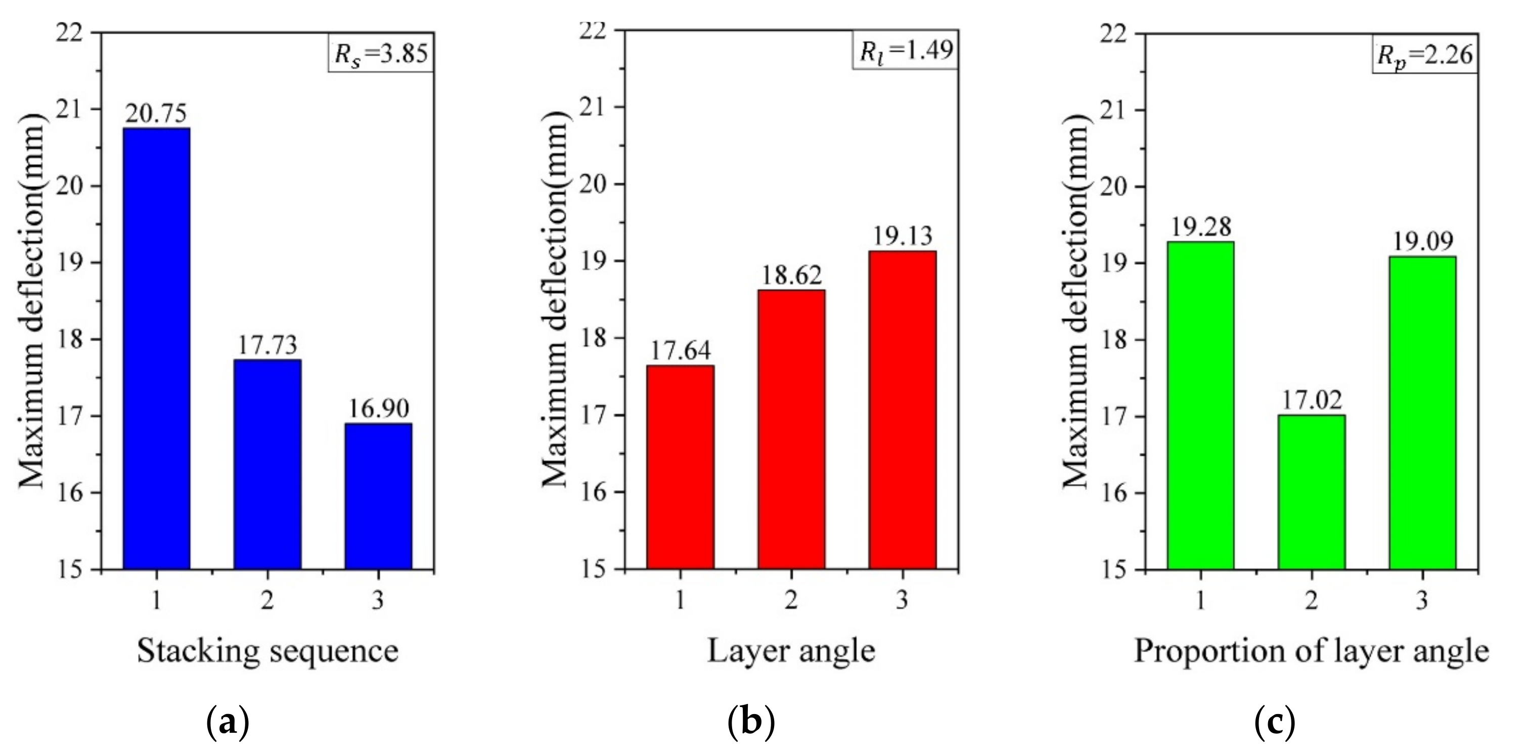 Polymers 13 00604 g013