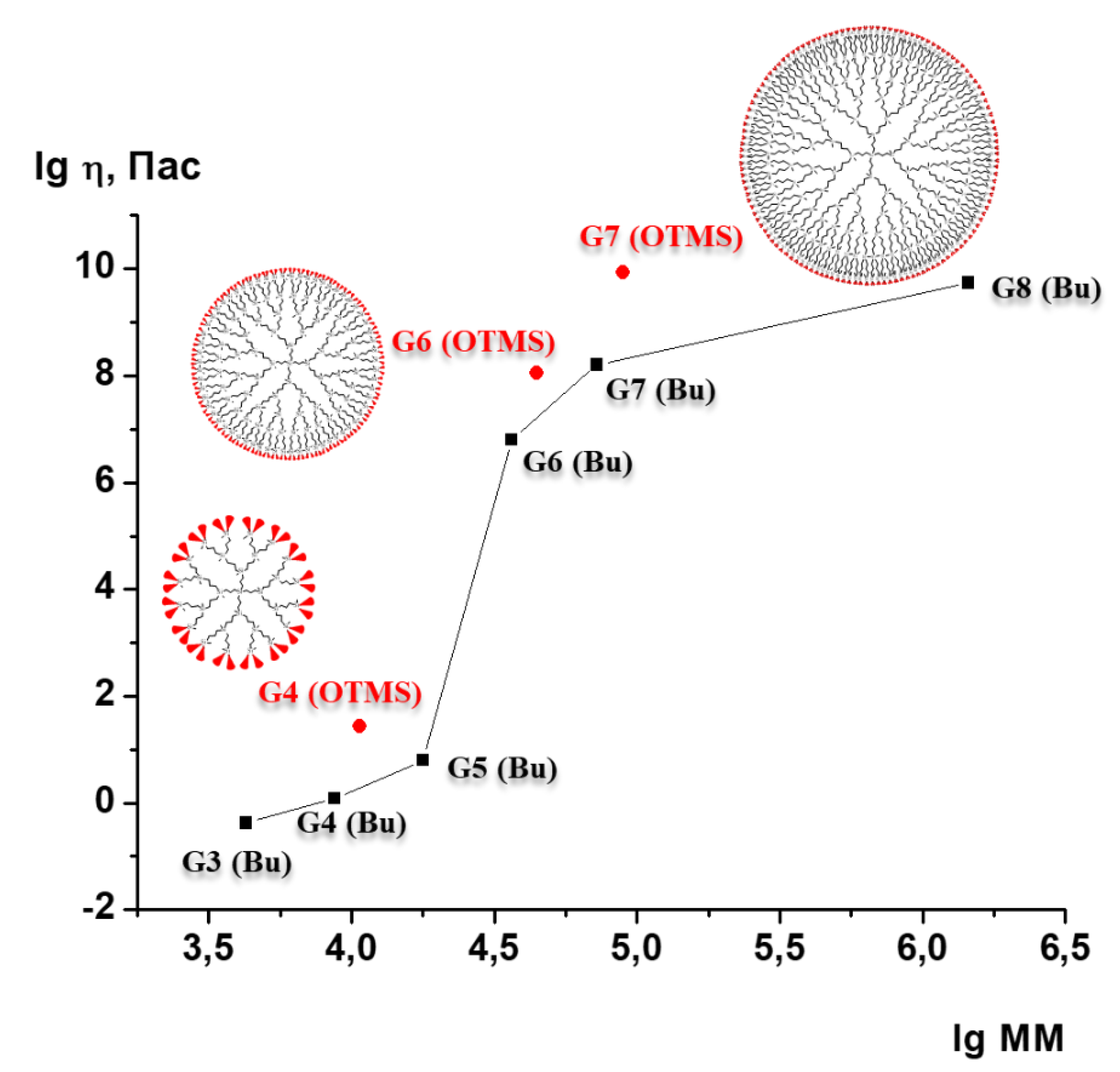 Polymers 13 00606 g004