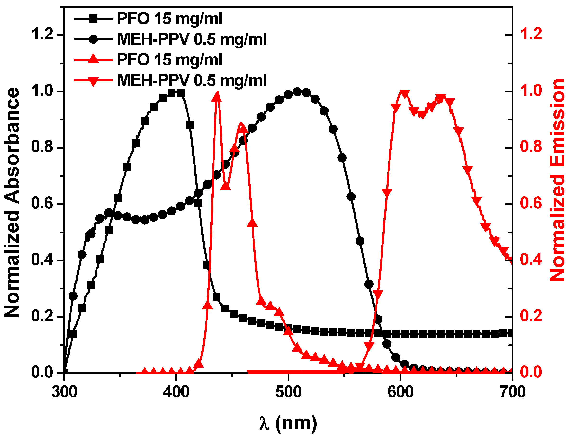 Polymers 13 00611 g001 Polymers 13 00611 g001