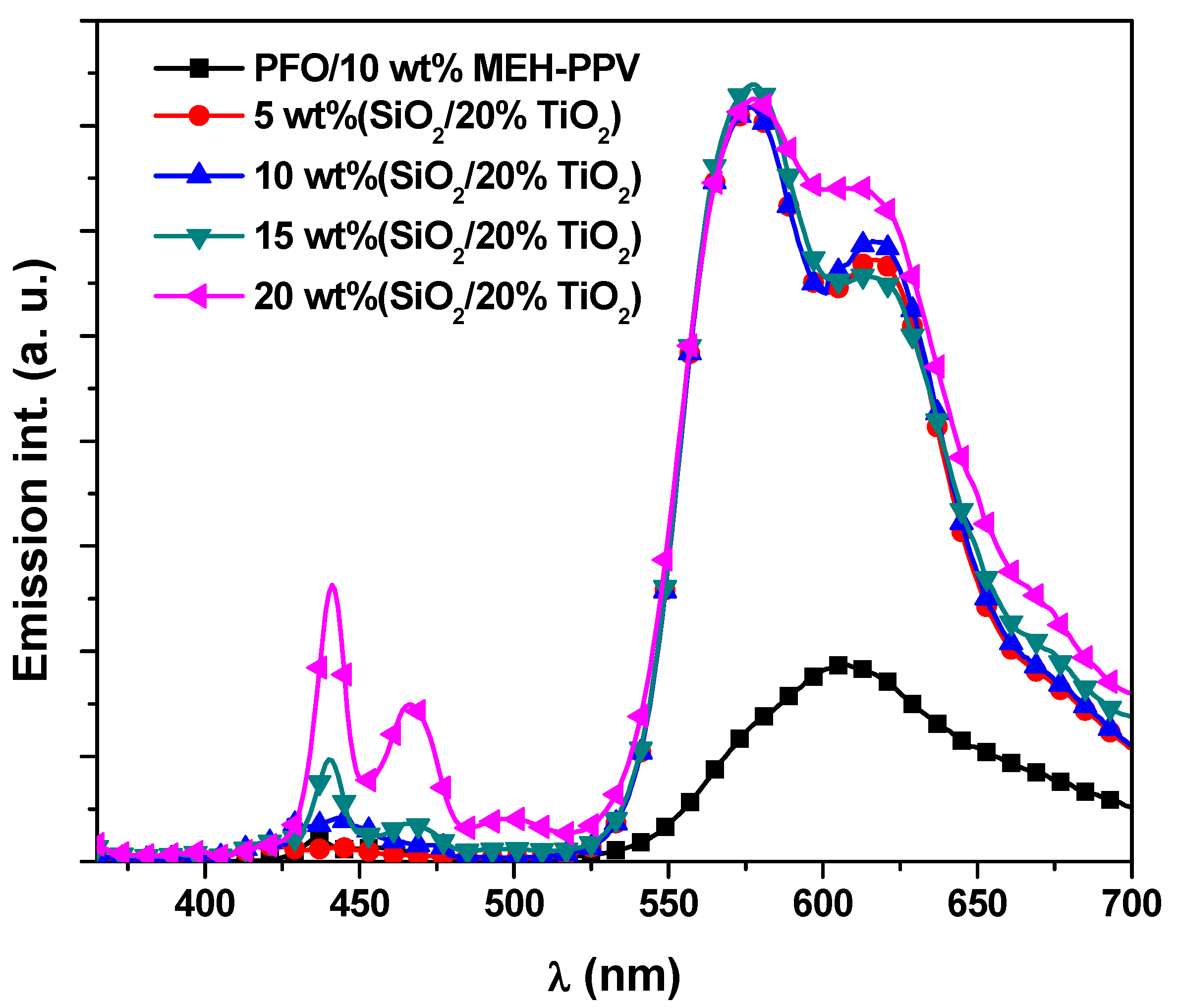 Polymers 13 00611 g003 Polymers 13 00611 g003