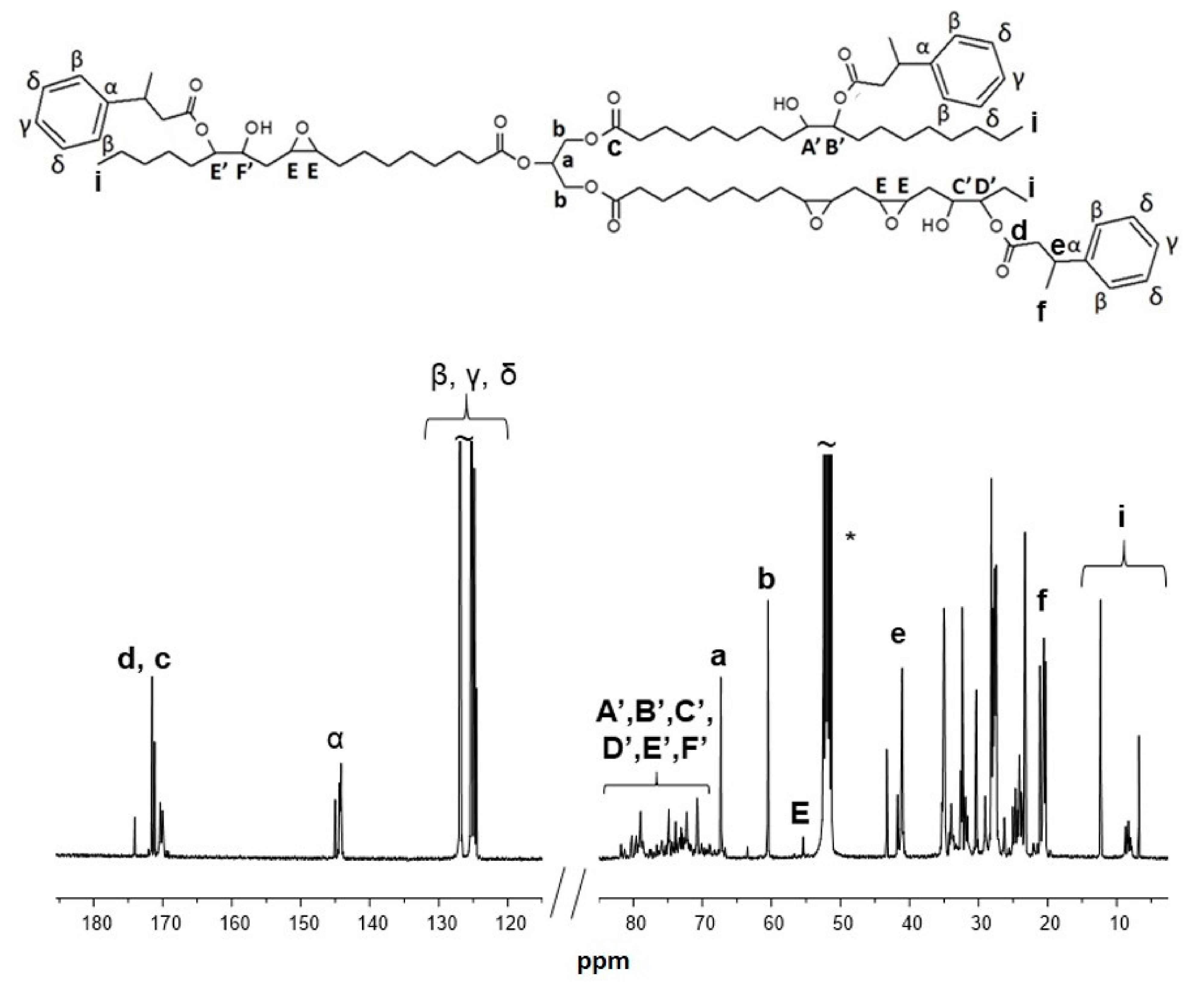 Polymers 13 00612 g004 Polymers 13 00612 g004