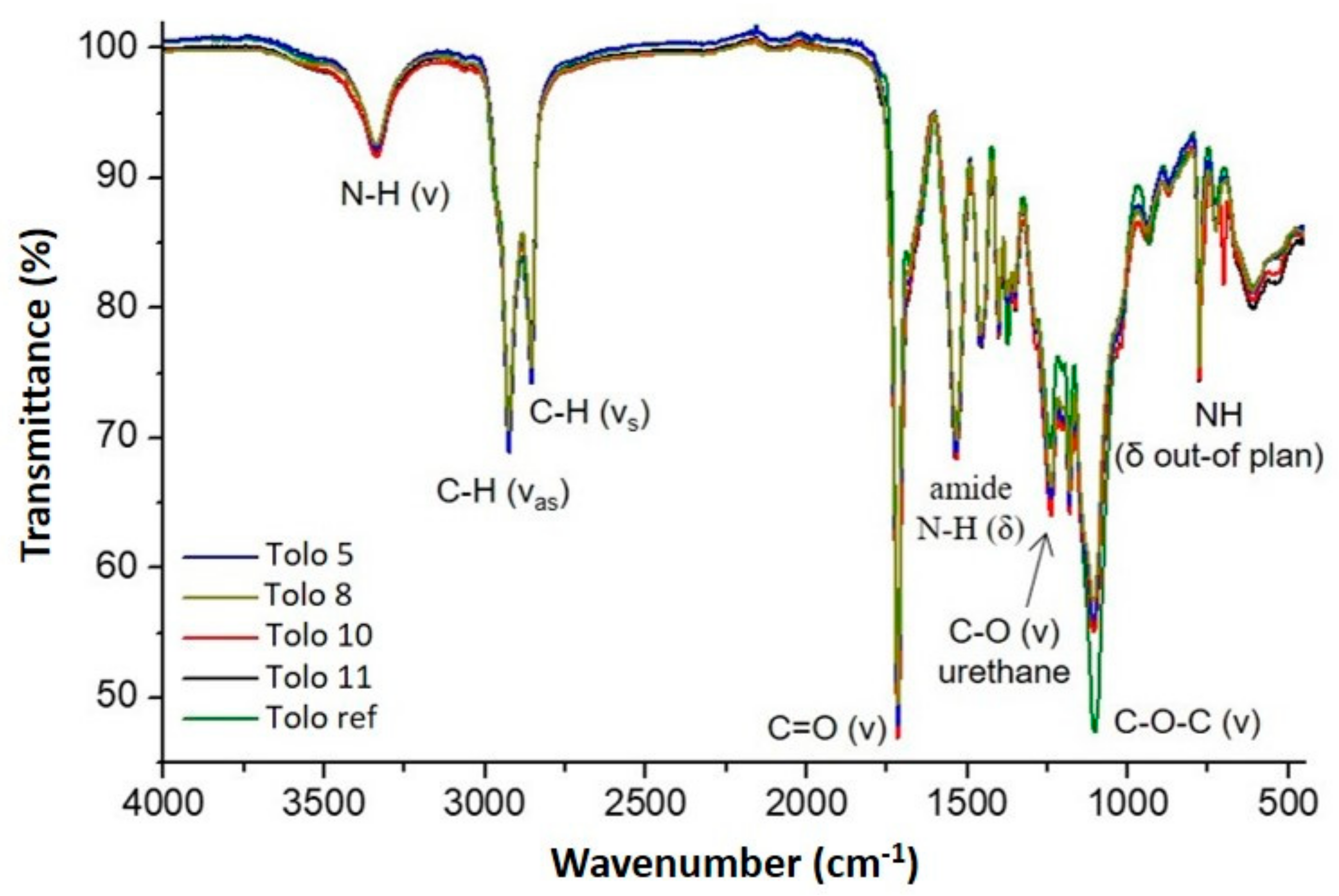Polymers 13 00612 g008 Polymers 13 00612 g008