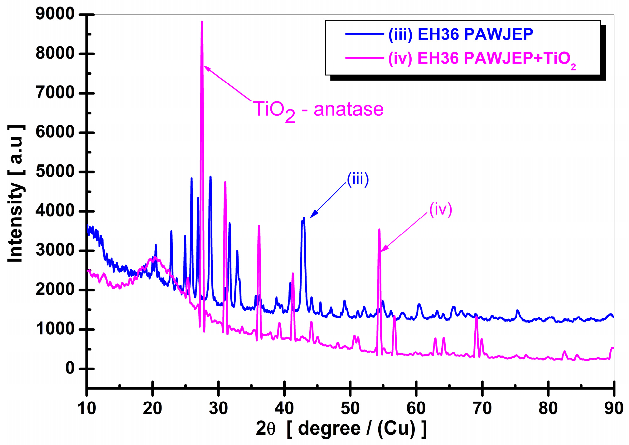 Polymers 13 00614 g004
