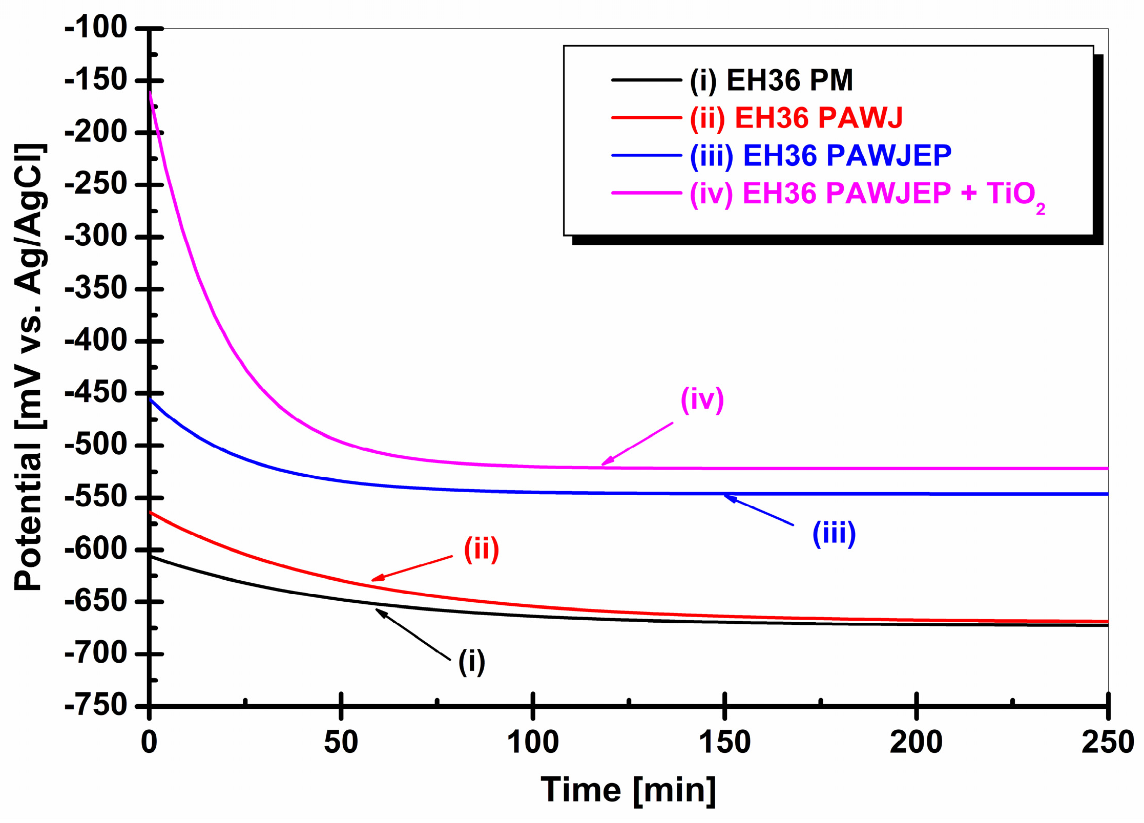 Polymers 13 00614 g007
