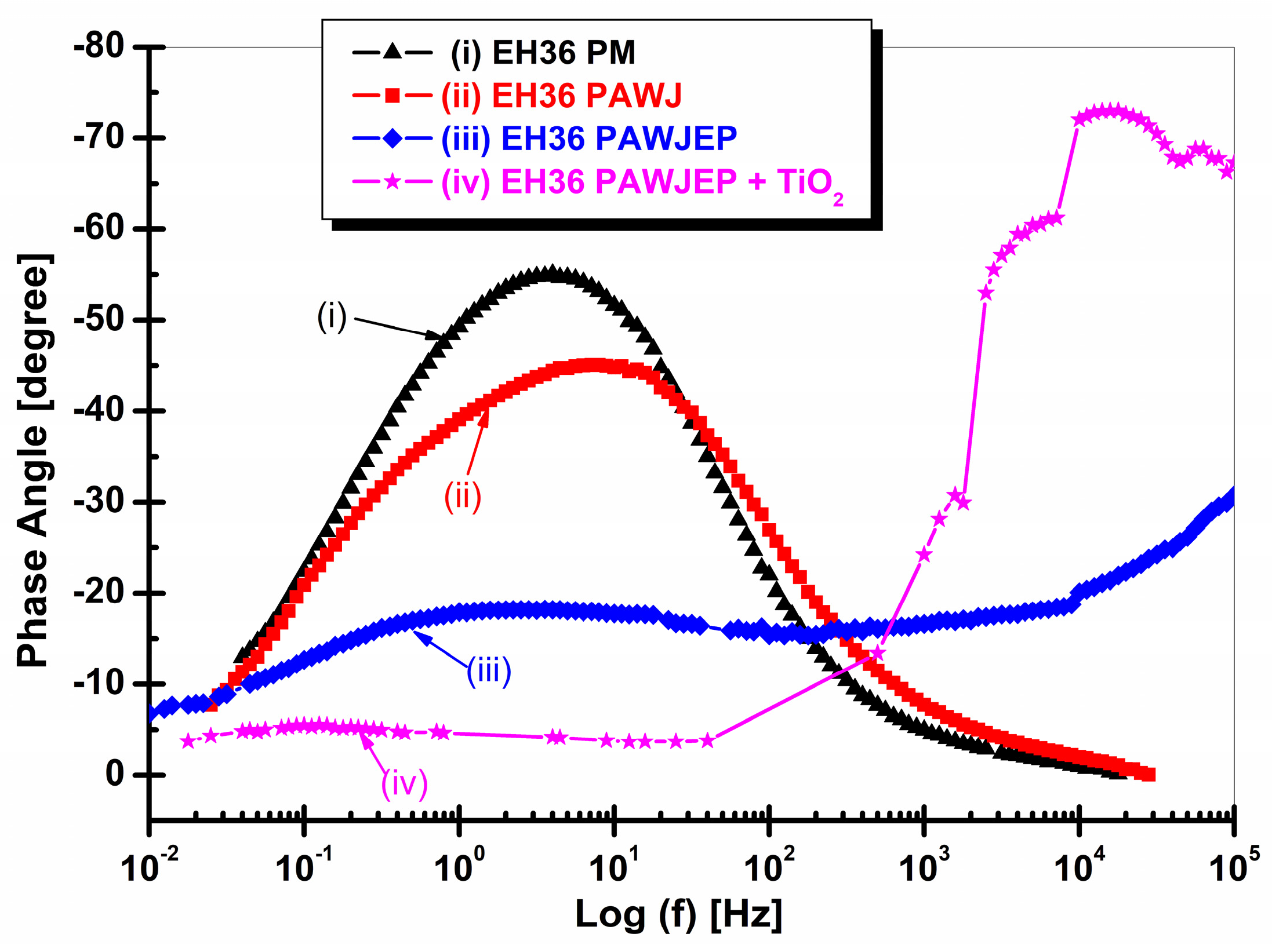 Polymers 13 00614 g012