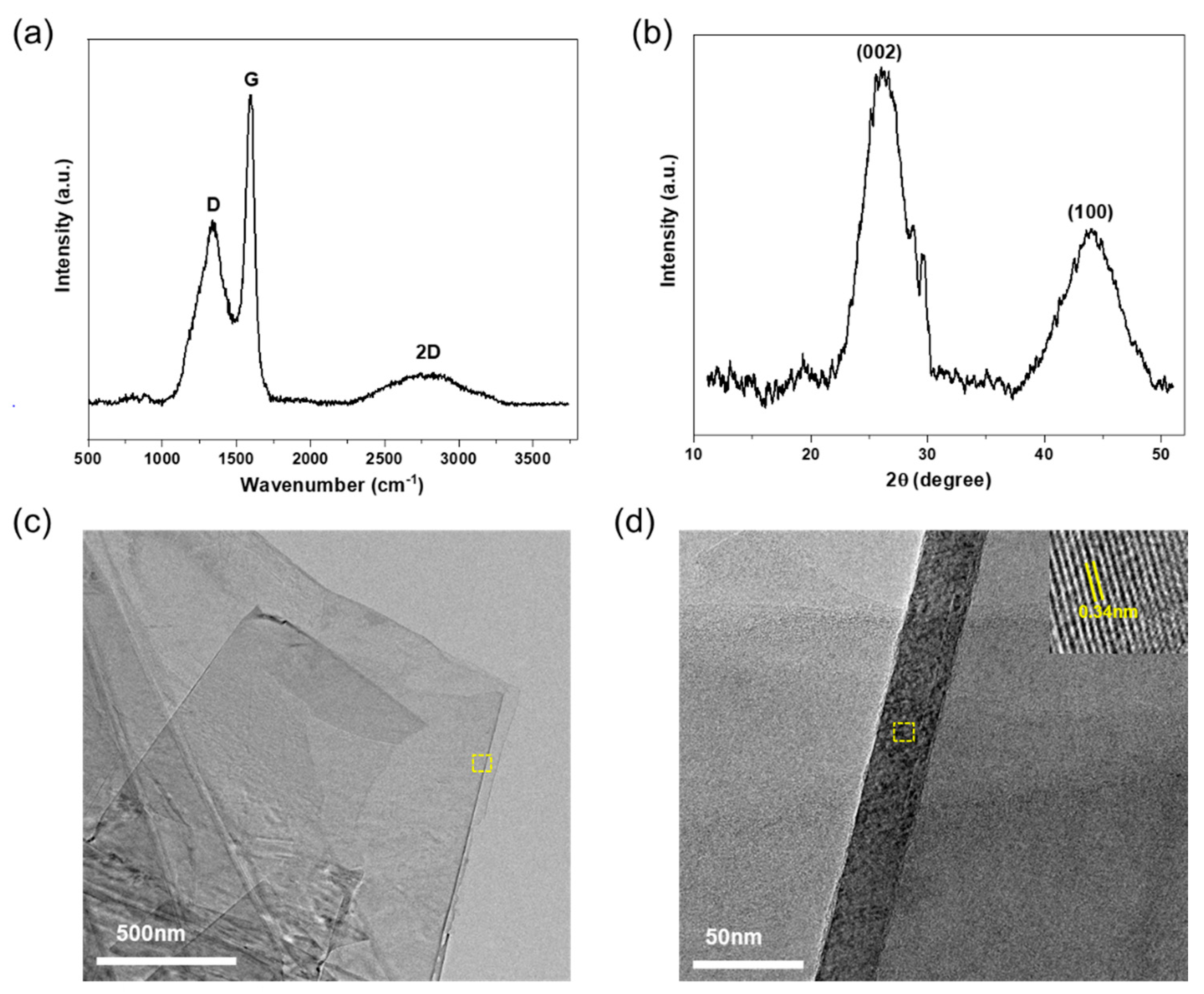 Polymers 13 00615 g002