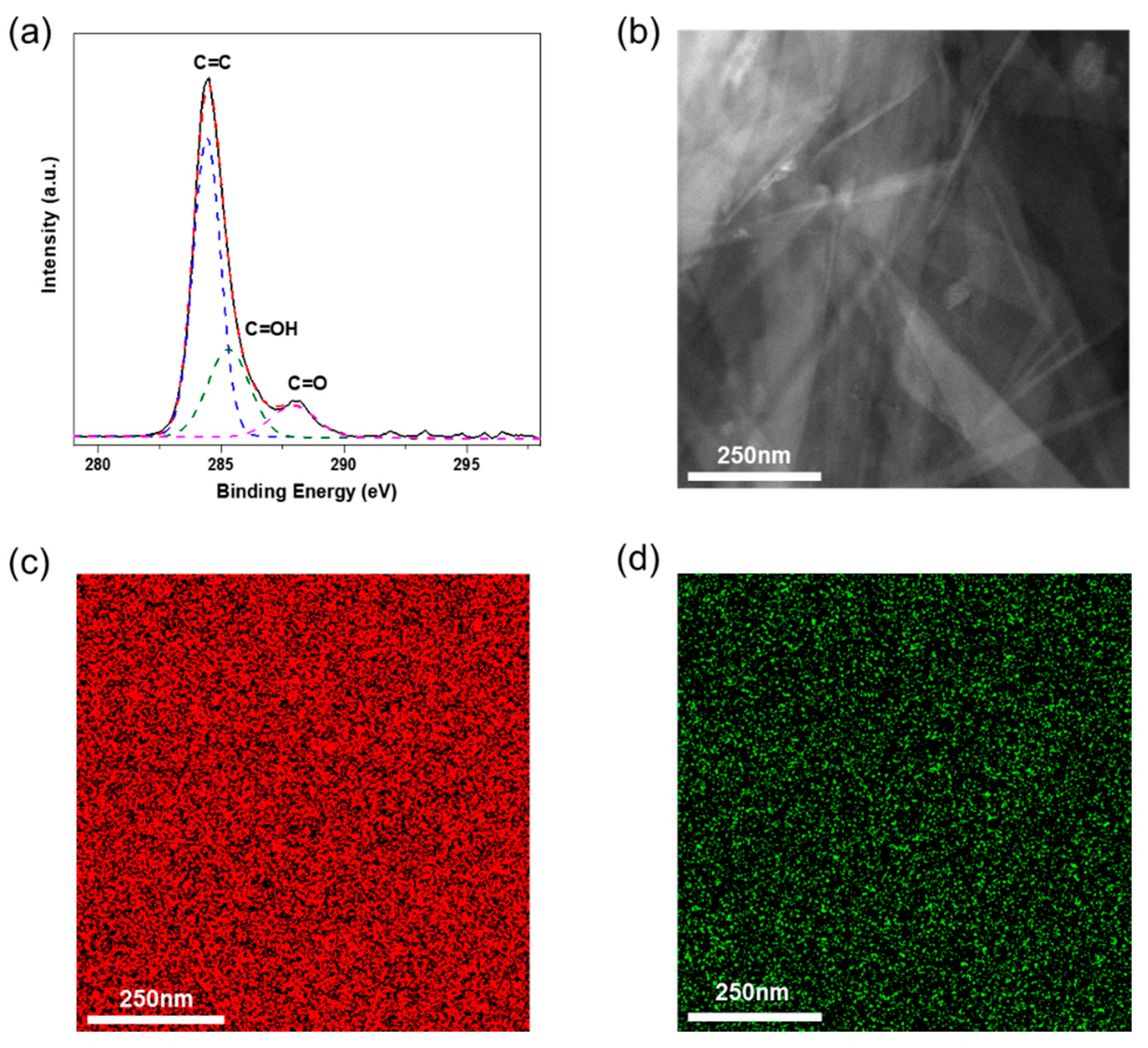 Polymers 13 00615 g003