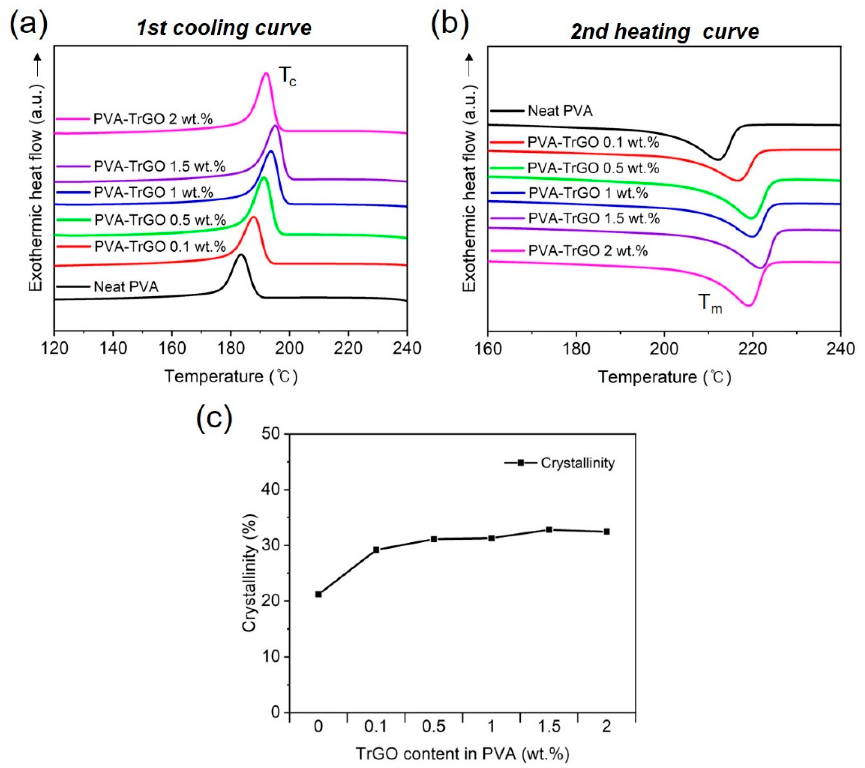 Polymers 13 00615 g005