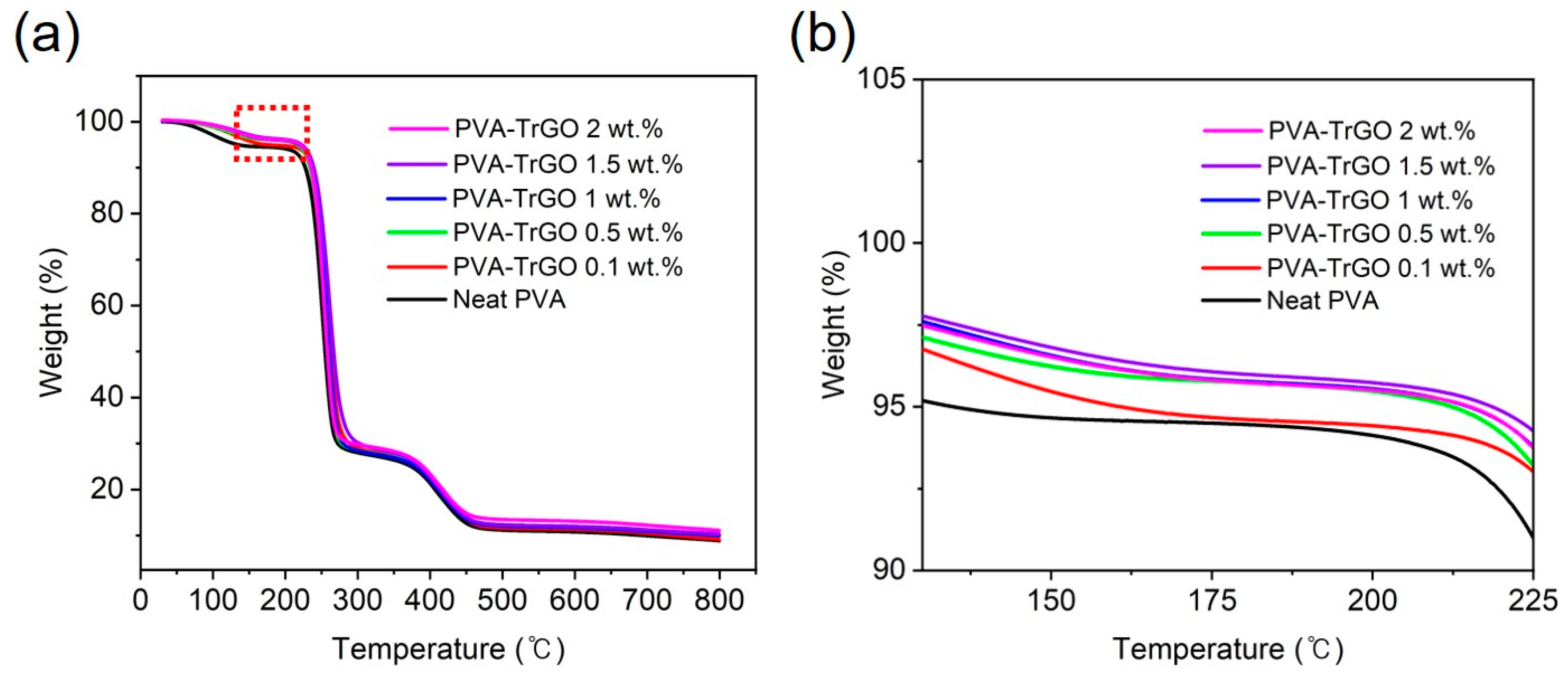 Polymers 13 00615 g006