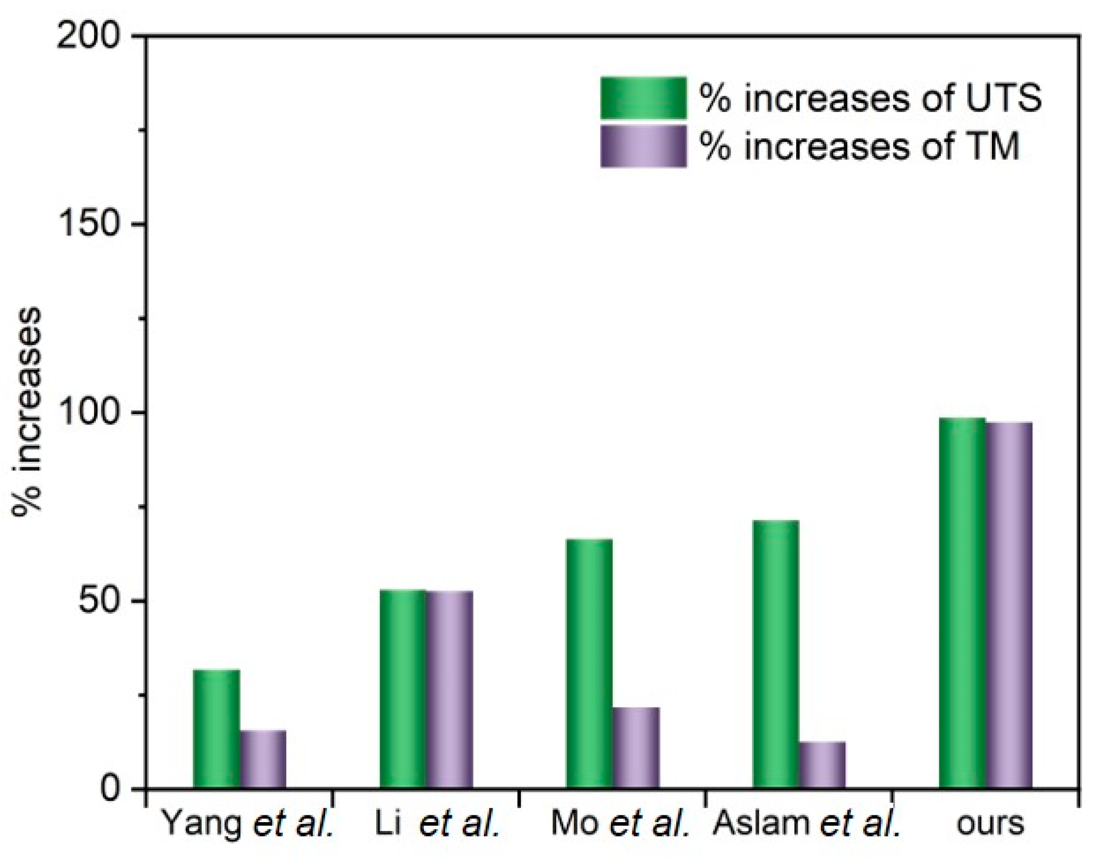 Polymers 13 00615 g010