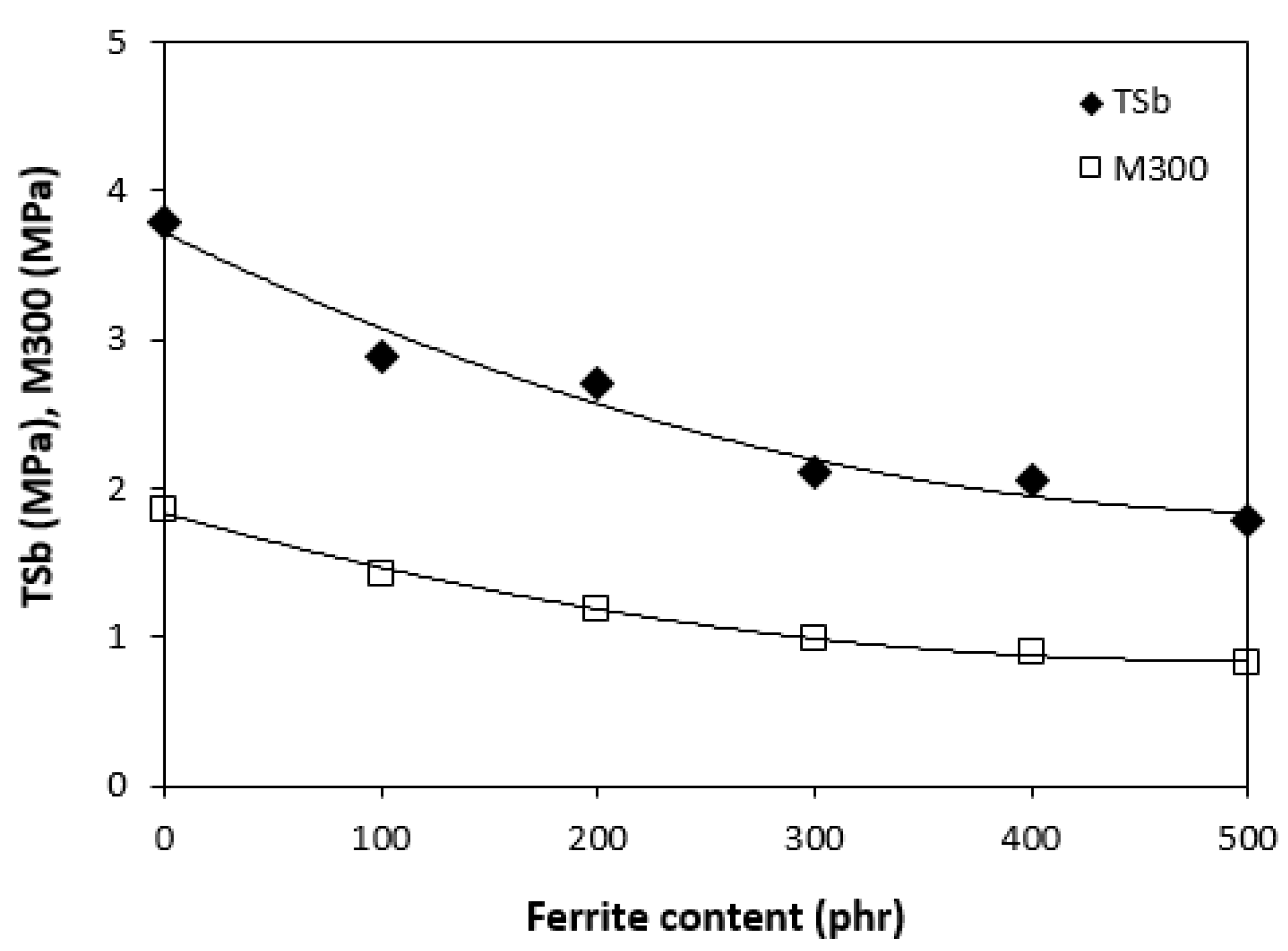 Polymers 13 00616 g003