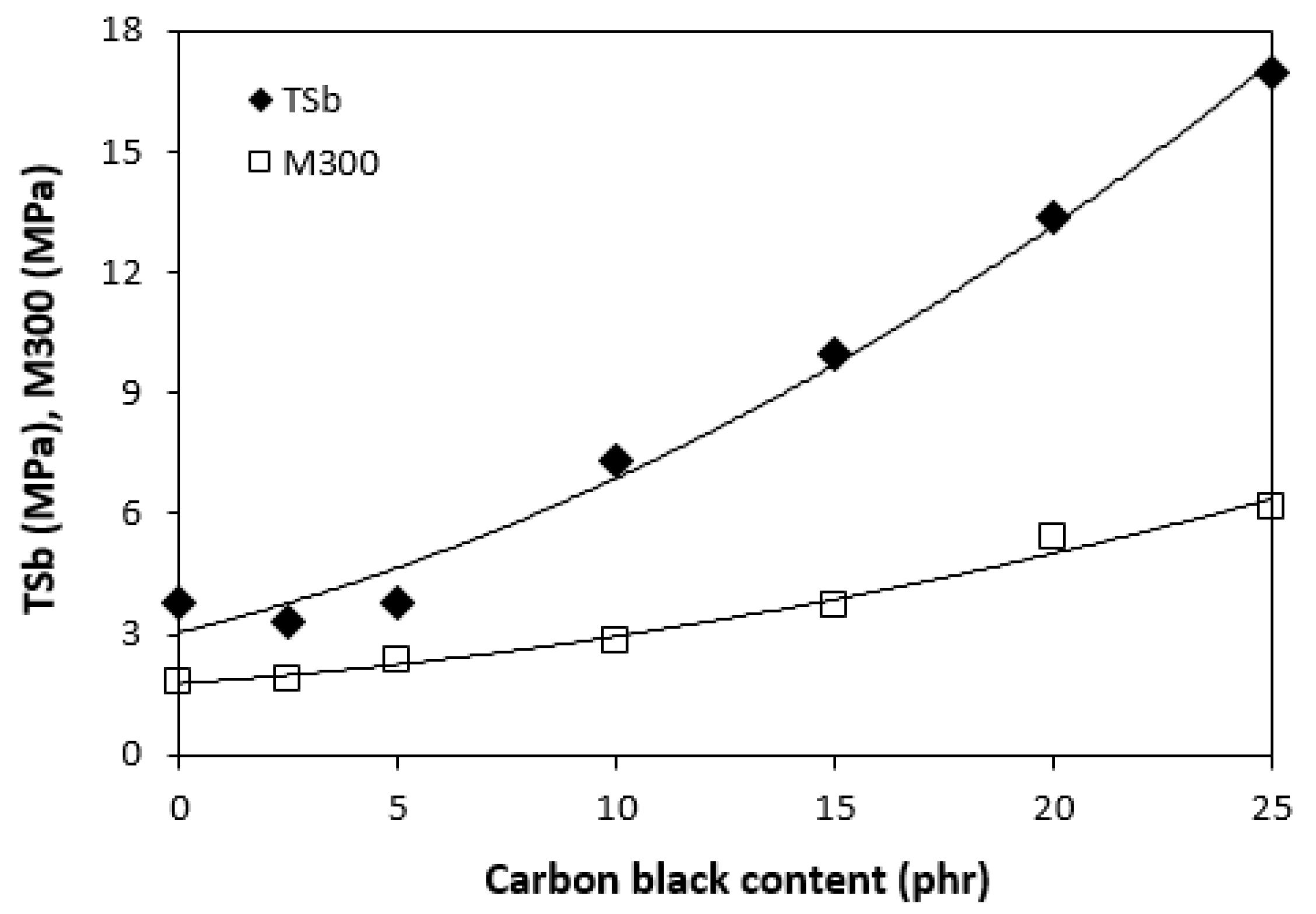 Polymers 13 00616 g005