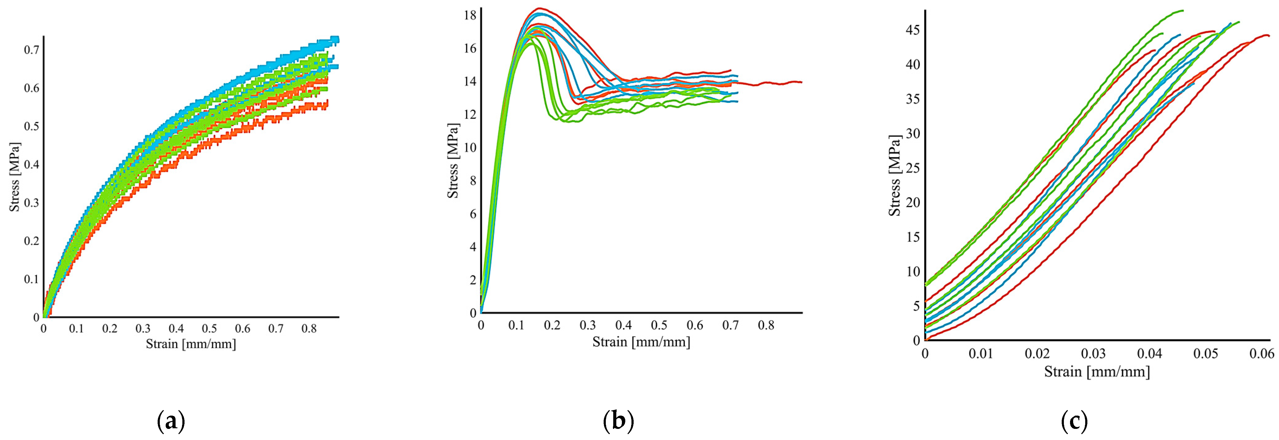 Polymers 13 00617 g002