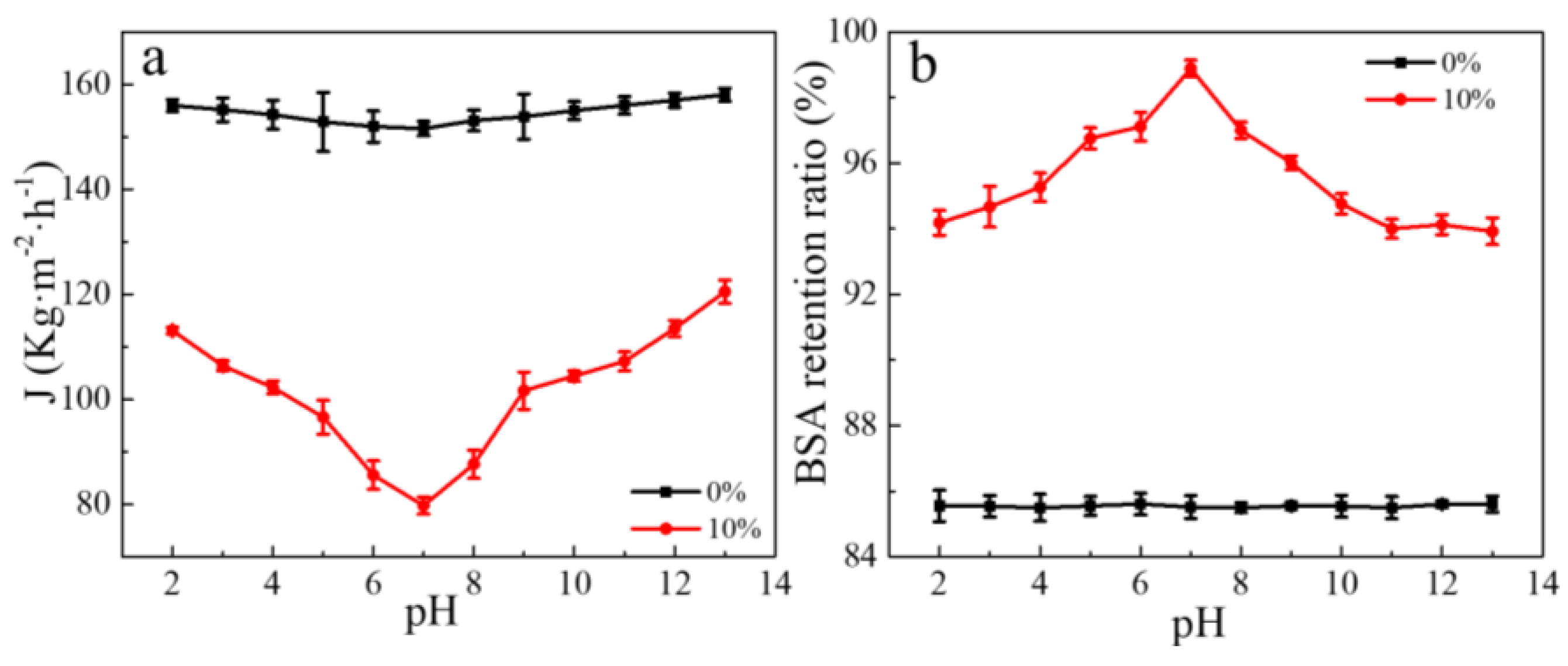 Polymers 13 00621 g003