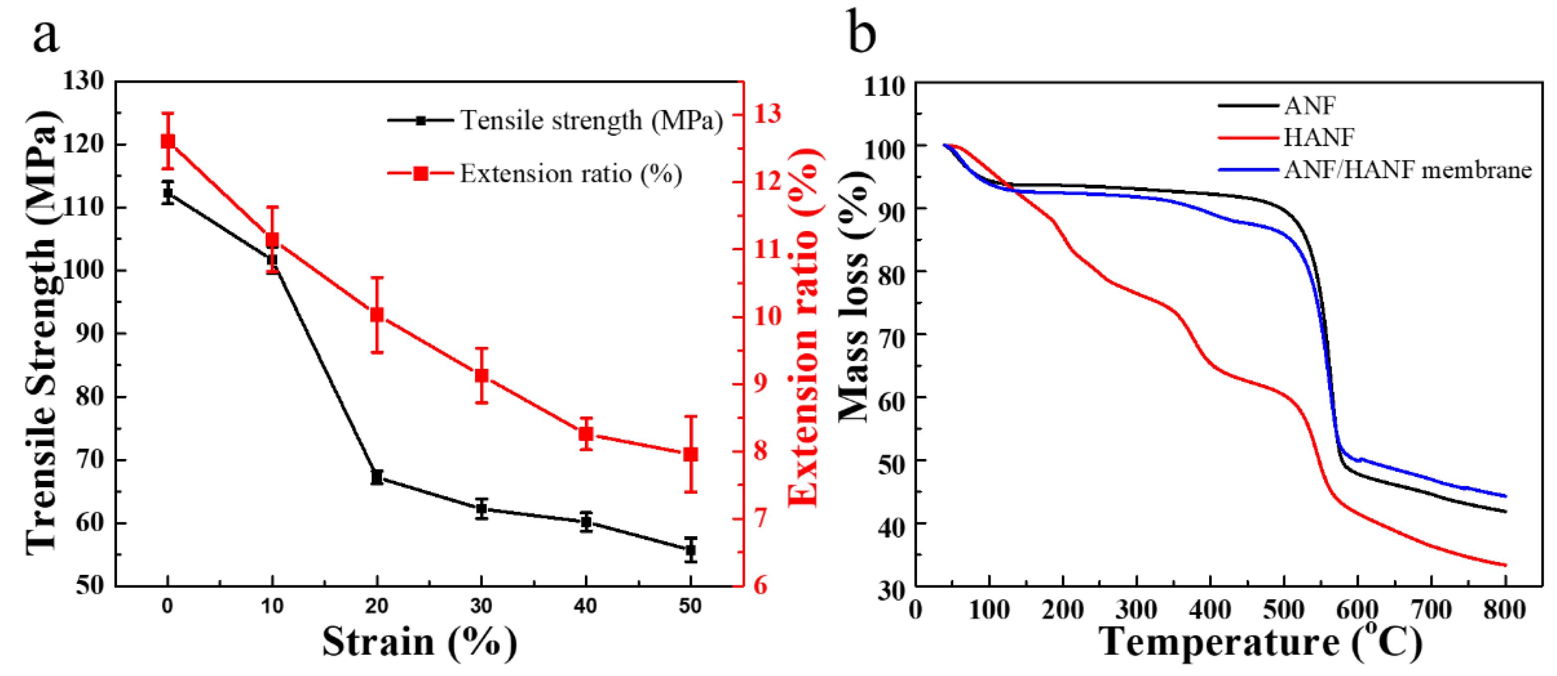 Polymers 13 00621 g006