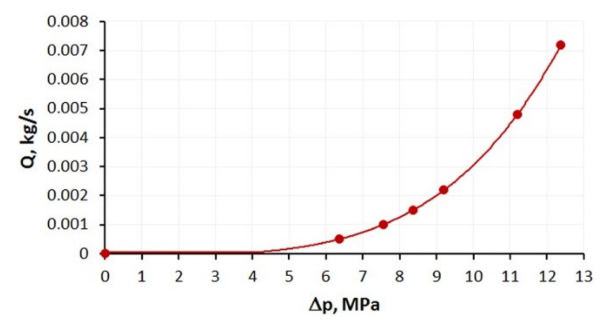 Polymers 13 00622 g006