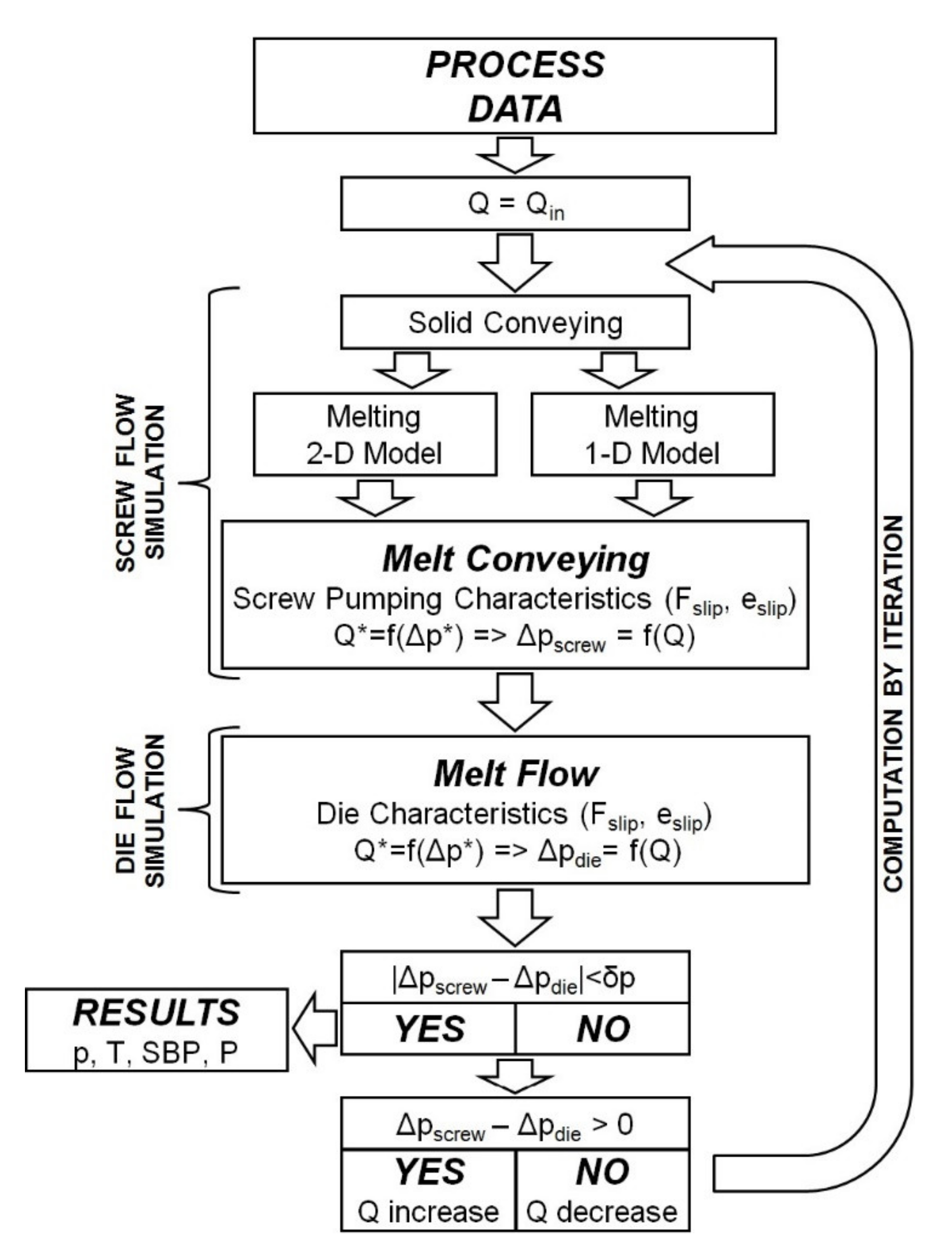 Polymers 13 00622 g010