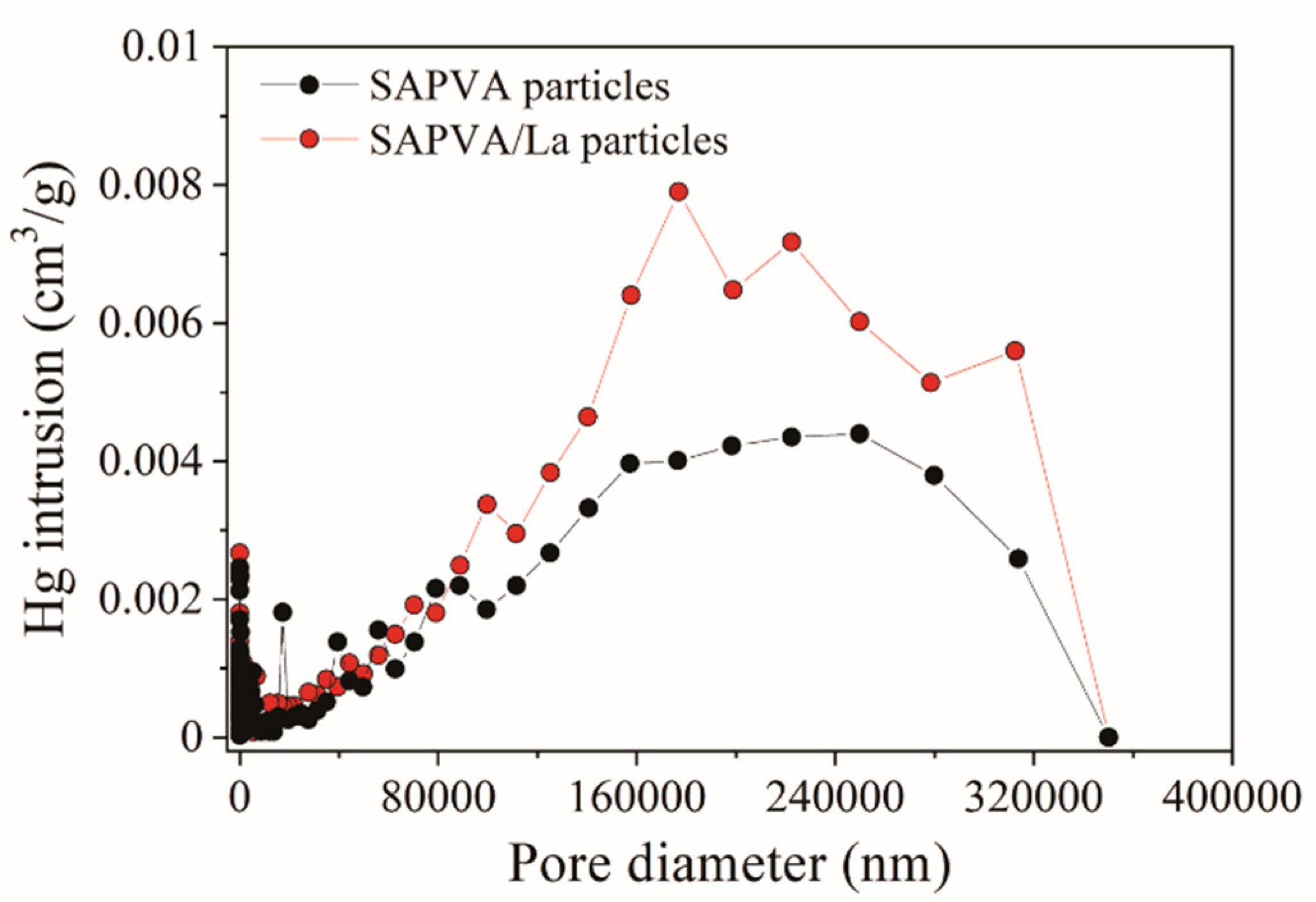 Polymers 13 00623 g005 Polymers 13 00623 g005