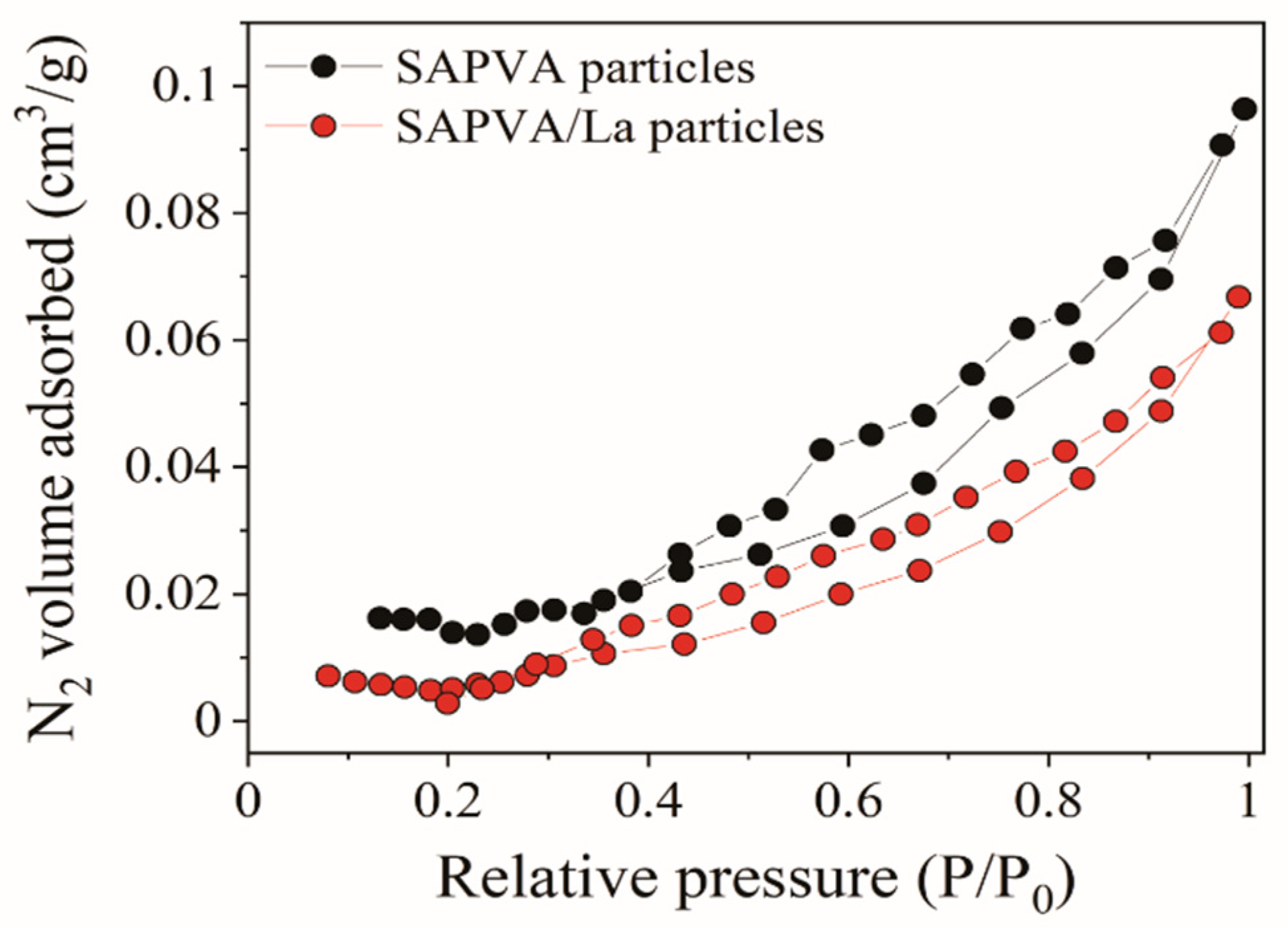 Polymers 13 00623 g006 Polymers 13 00623 g006