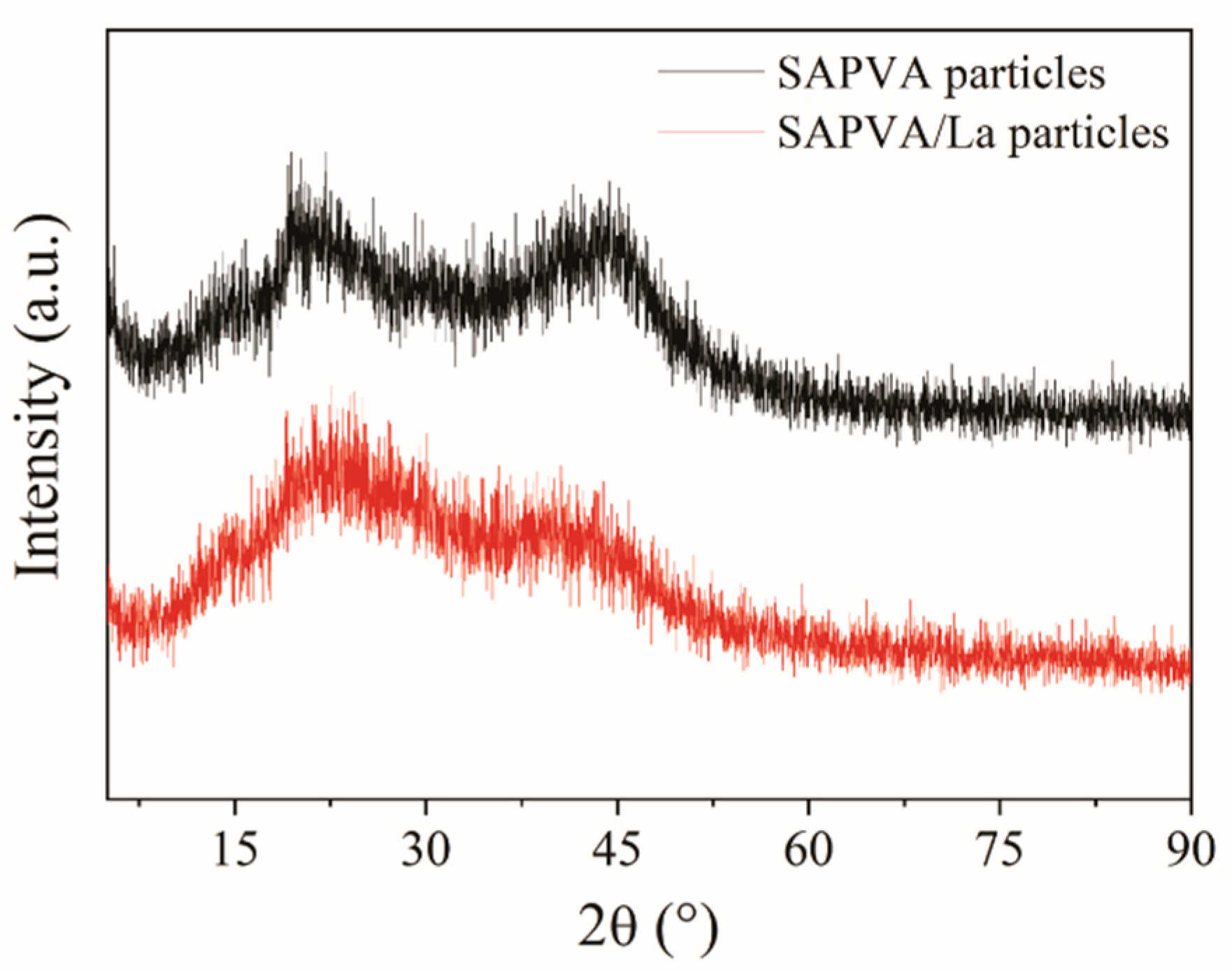Polymers 13 00623 g007 Polymers 13 00623 g007