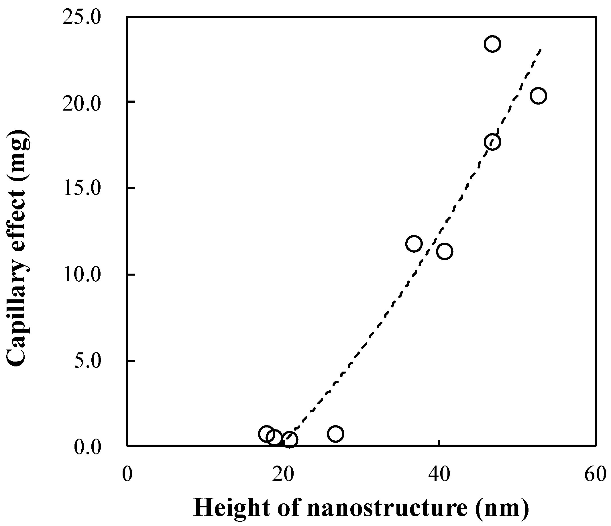 Polymers 13 00628 g008 Polymers 13 00628 g008