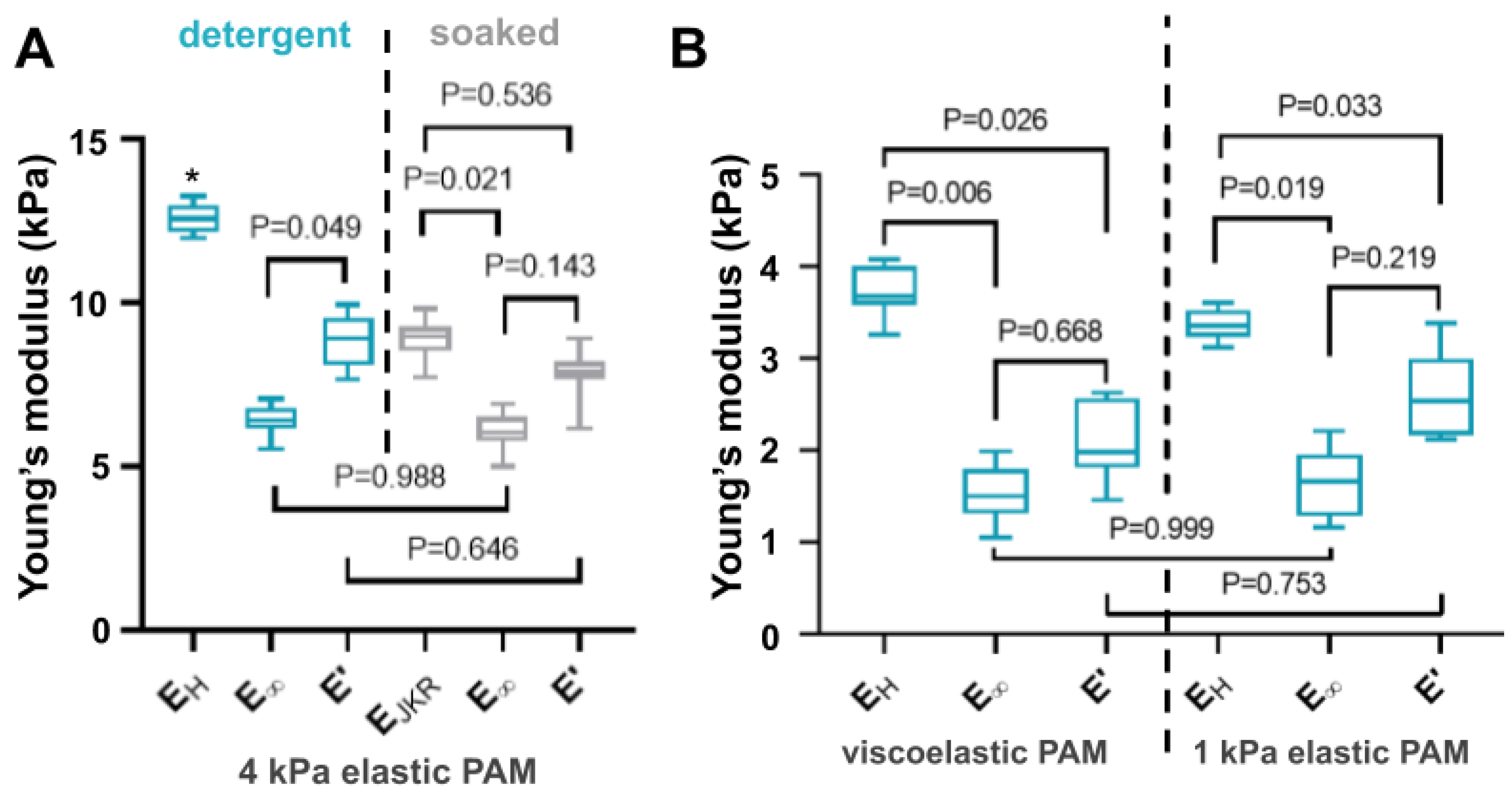 Polymers 13 00629 g005